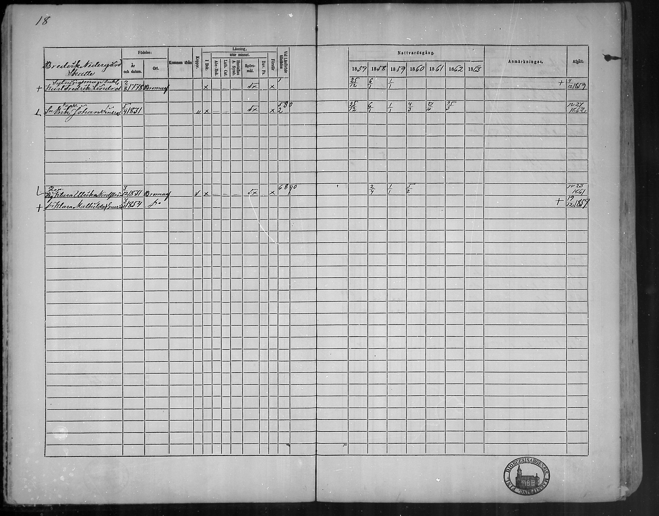 [ ../kirjat/Kirkonkirjat/bromarv/rippikirja_1857-1863_mko11-22/kuvat/18.jpg ]