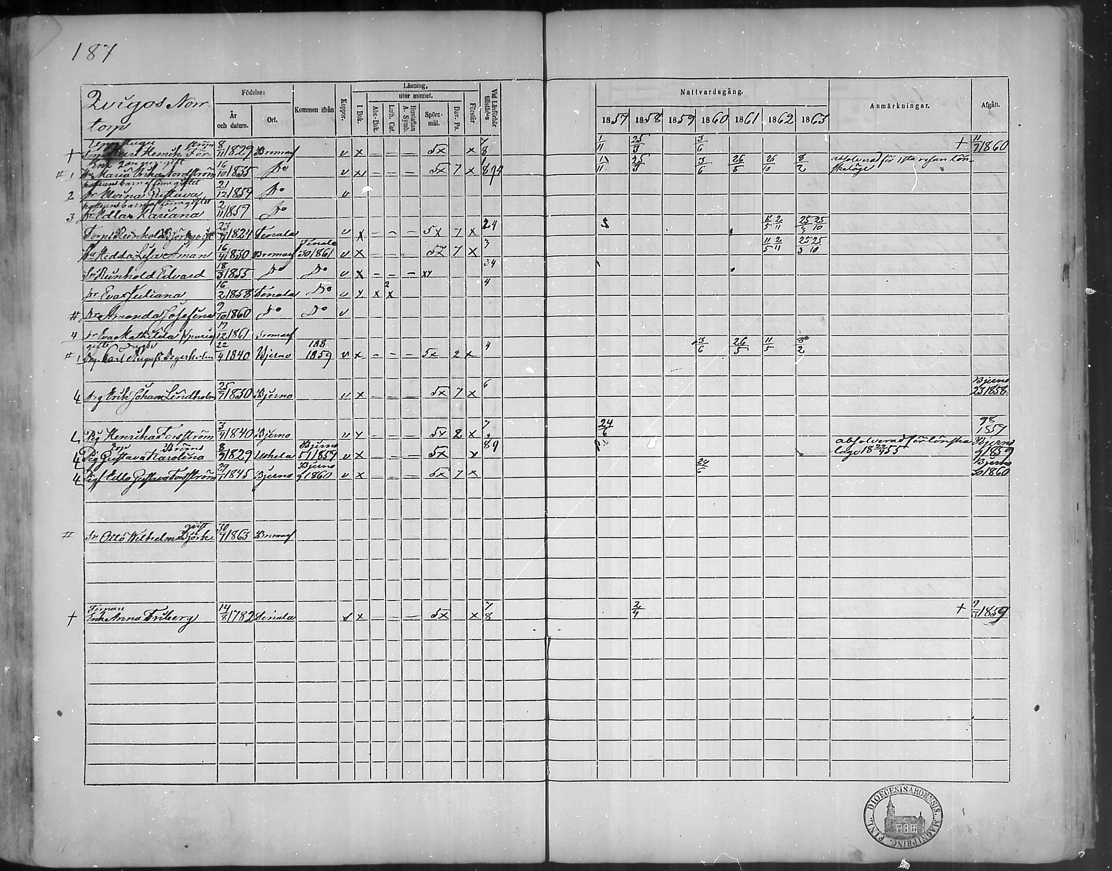 [ ../kirjat/Kirkonkirjat/bromarv/rippikirja_1857-1863_mko11-22/kuvat/186.jpg ]