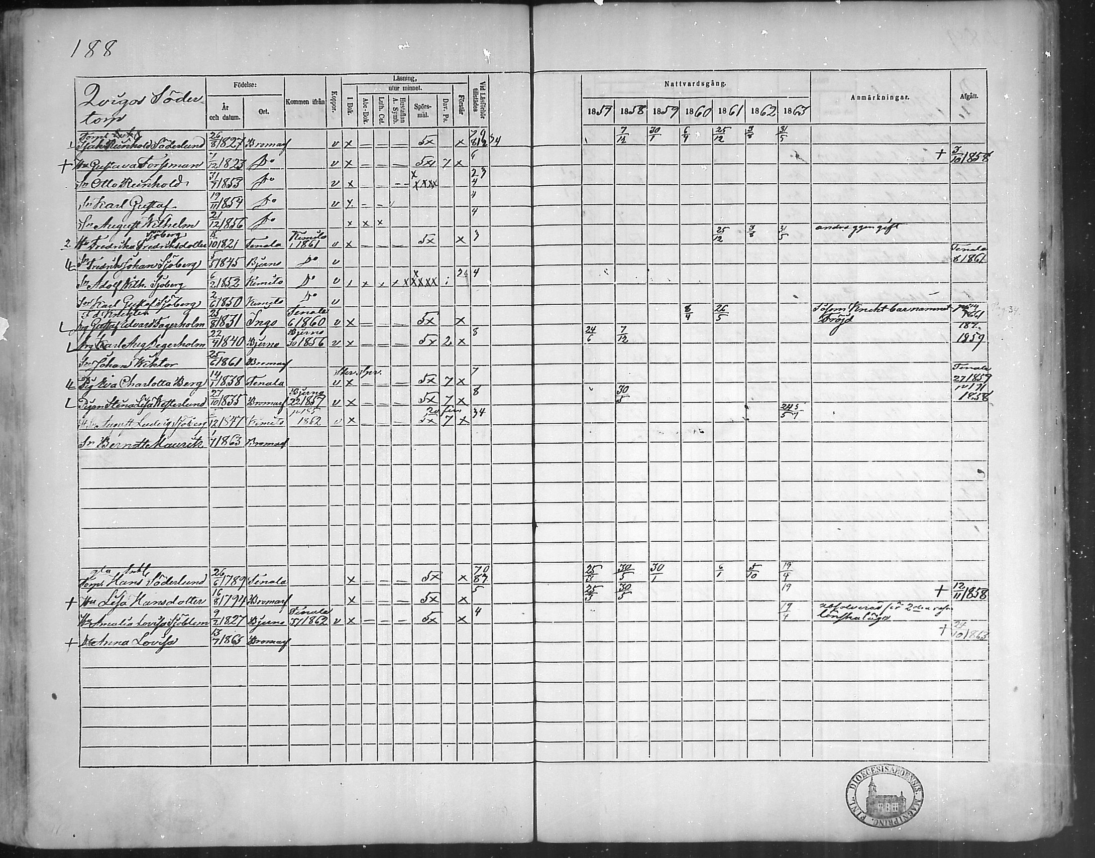 [ ../kirjat/Kirkonkirjat/bromarv/rippikirja_1857-1863_mko11-22/kuvat/187.jpg ]