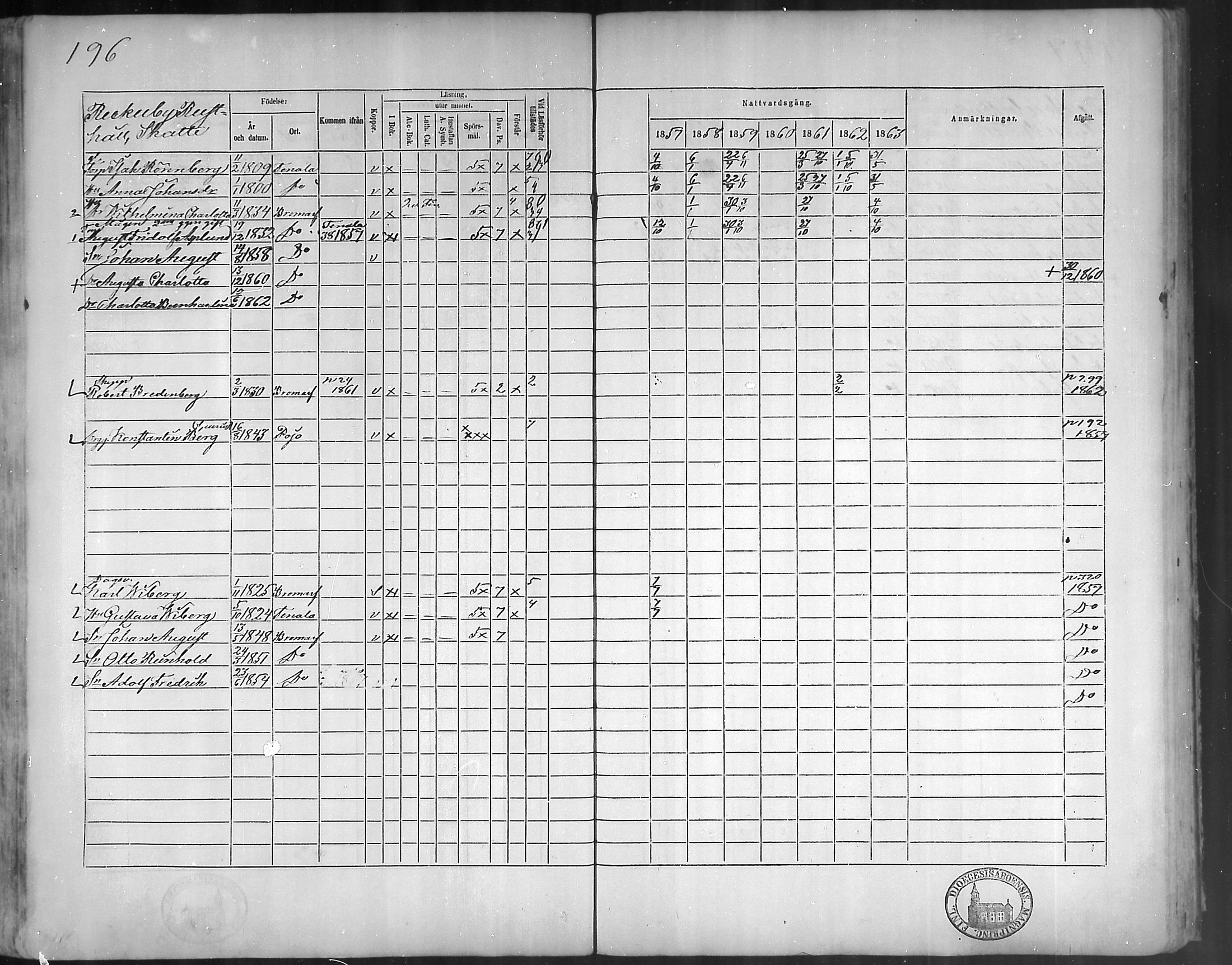 [ ../kirjat/Kirkonkirjat/bromarv/rippikirja_1857-1863_mko11-22/kuvat/195.jpg ]