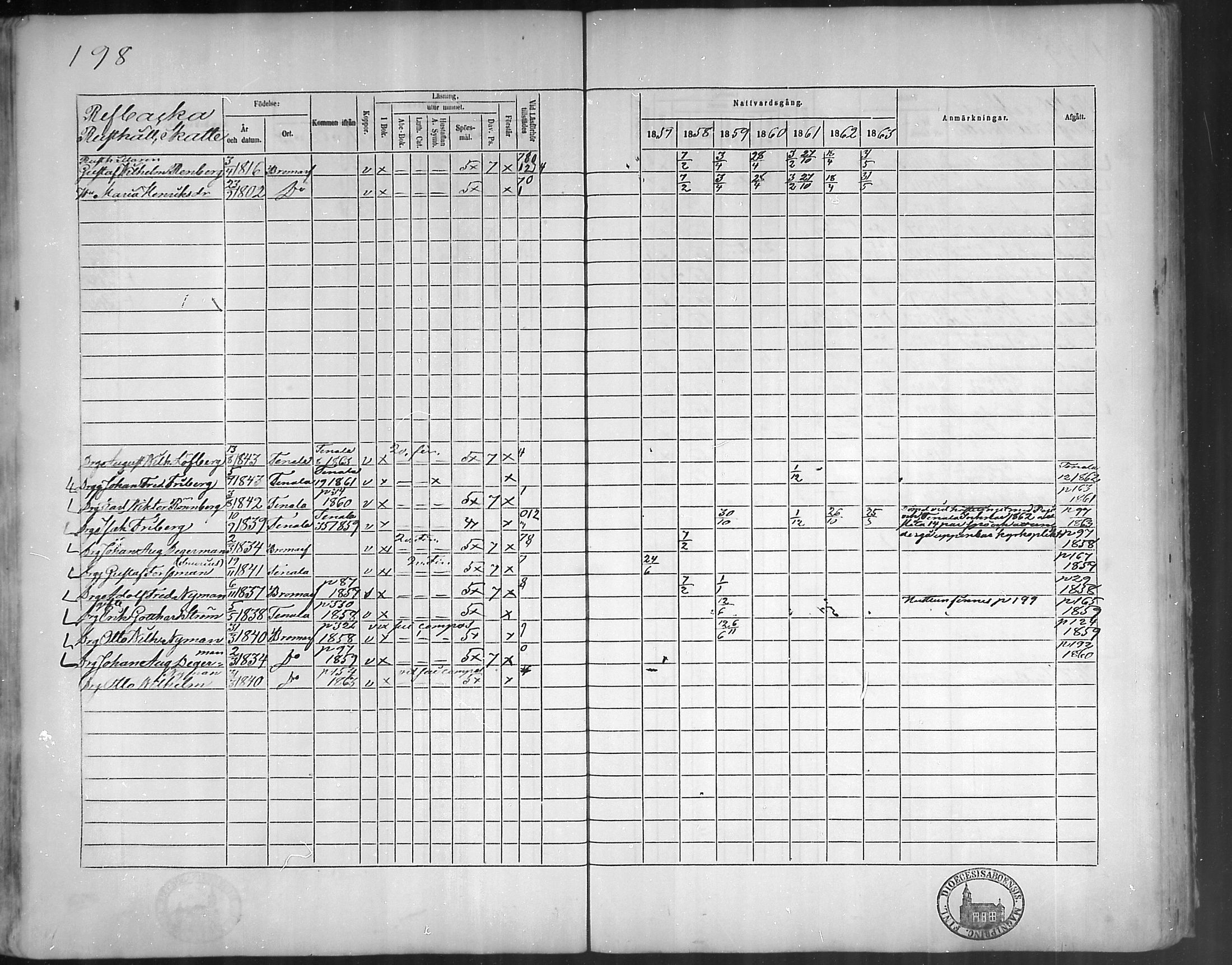 [ ../kirjat/Kirkonkirjat/bromarv/rippikirja_1857-1863_mko11-22/kuvat/197.jpg ]