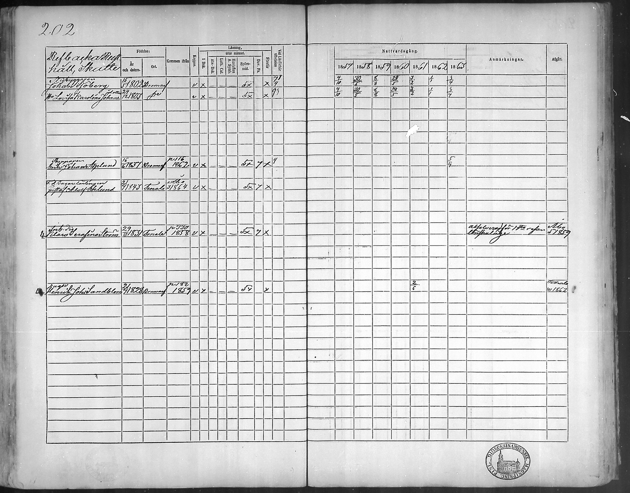 [ ../kirjat/Kirkonkirjat/bromarv/rippikirja_1857-1863_mko11-22/kuvat/201.jpg ]