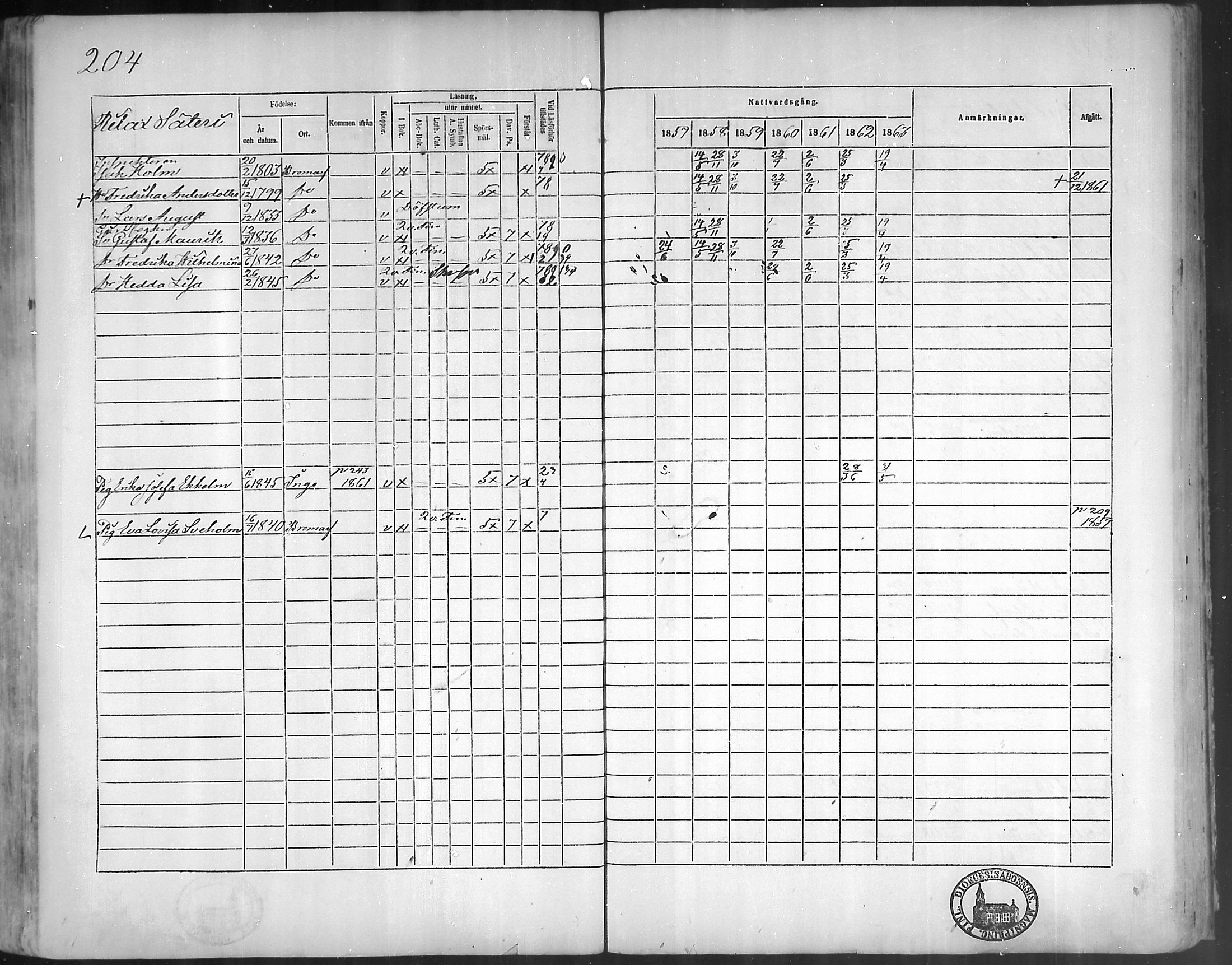 [ ../kirjat/Kirkonkirjat/bromarv/rippikirja_1857-1863_mko11-22/kuvat/203.jpg ]