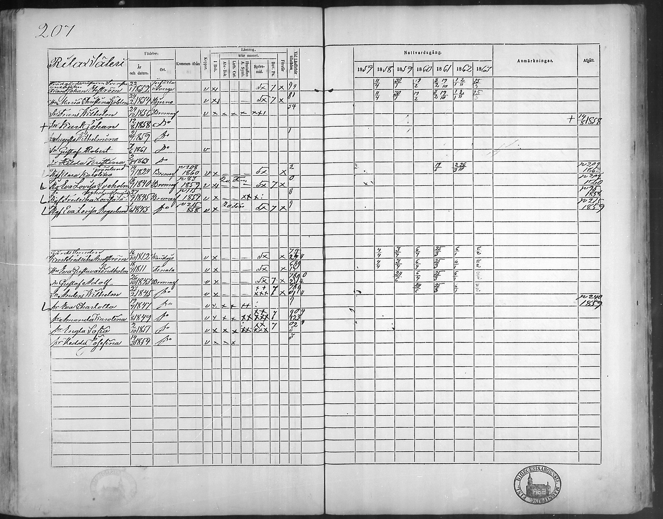 [ ../kirjat/Kirkonkirjat/bromarv/rippikirja_1857-1863_mko11-22/kuvat/206.jpg ]