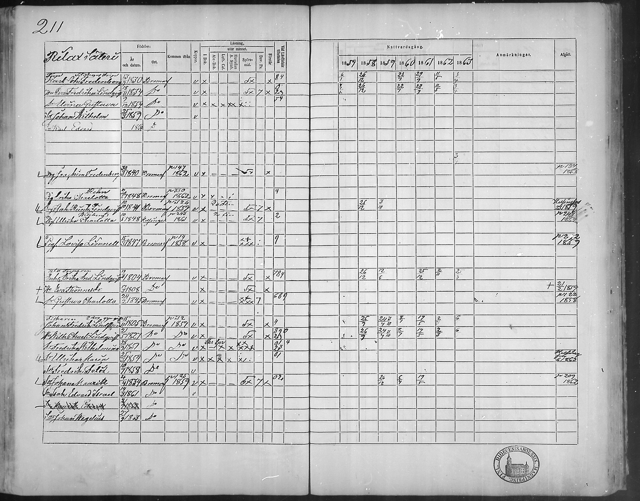 [ ../kirjat/Kirkonkirjat/bromarv/rippikirja_1857-1863_mko11-22/kuvat/210.jpg ]