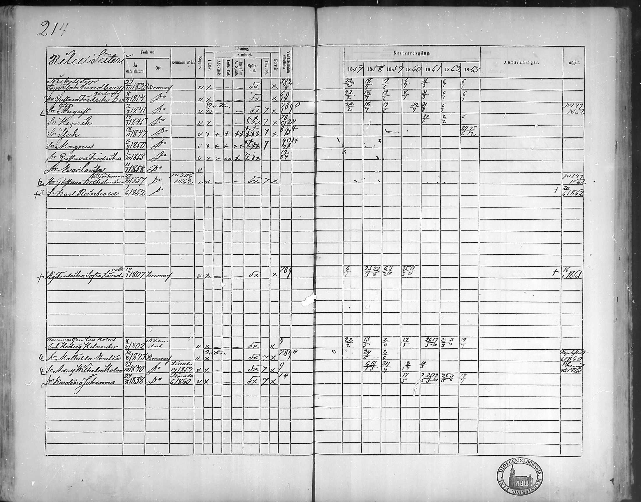 [ ../kirjat/Kirkonkirjat/bromarv/rippikirja_1857-1863_mko11-22/kuvat/213.jpg ]