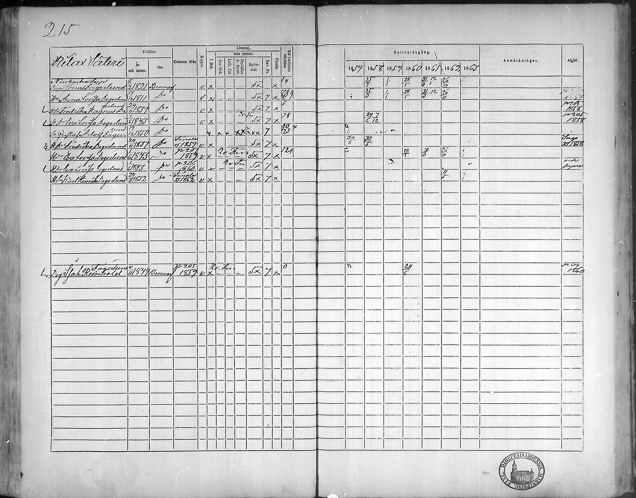 [ ../kirjat/Kirkonkirjat/bromarv/rippikirja_1857-1863_mko11-22/kuvat/214.jpg ]