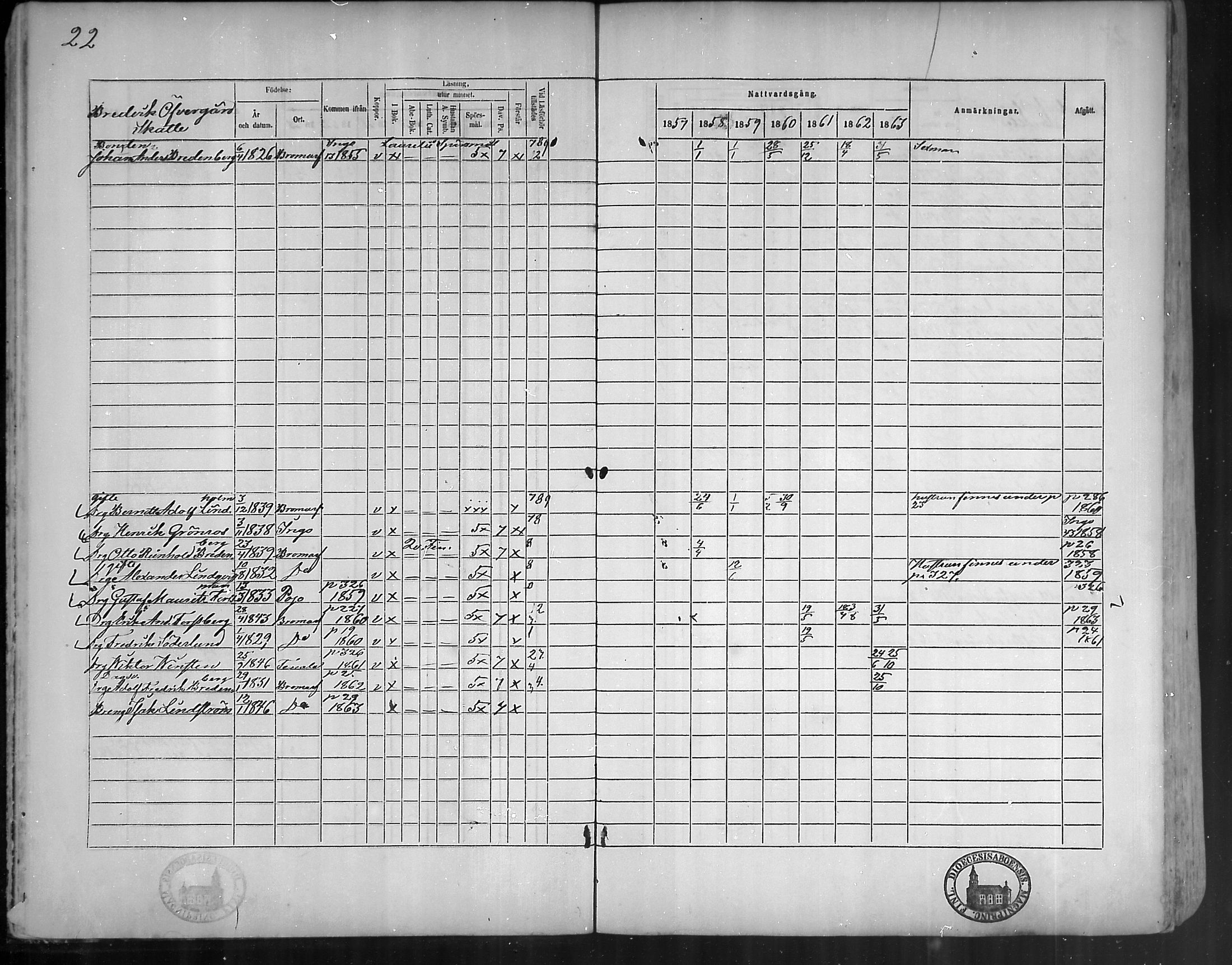 [ ../kirjat/Kirkonkirjat/bromarv/rippikirja_1857-1863_mko11-22/kuvat/22.jpg ]