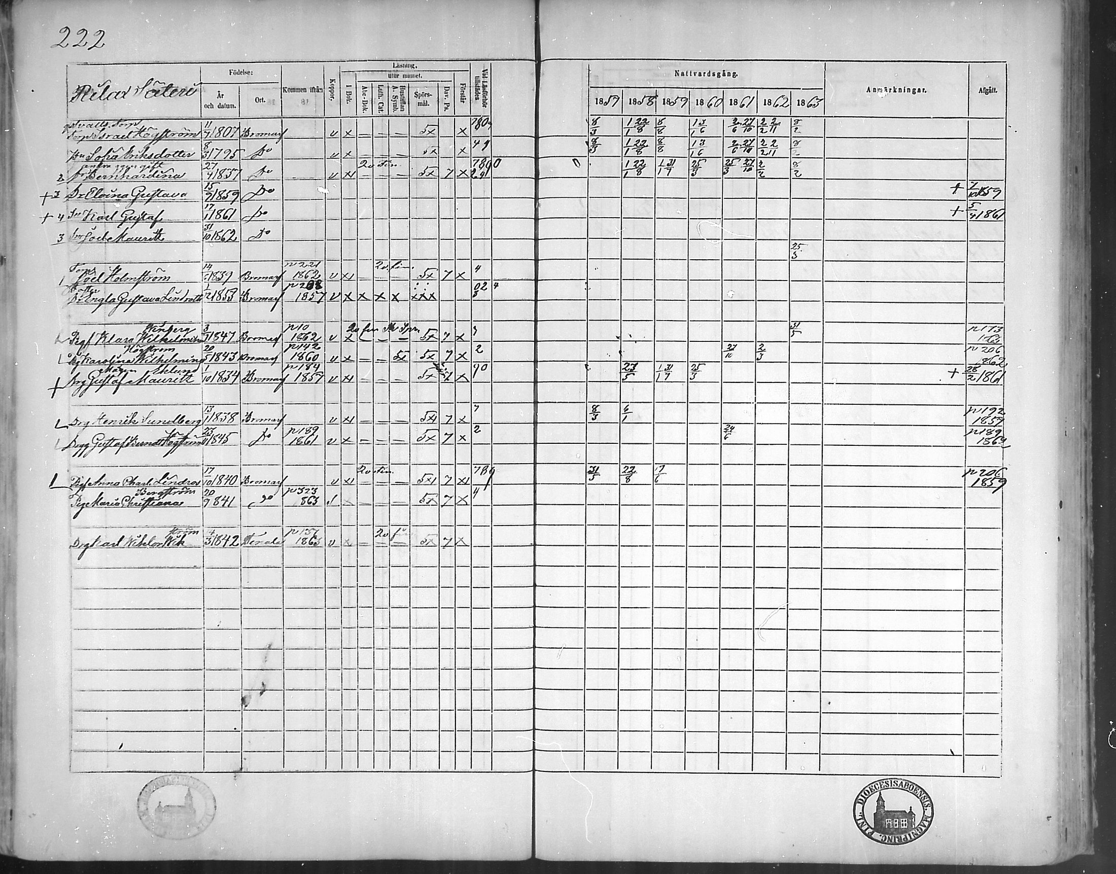 [ ../kirjat/Kirkonkirjat/bromarv/rippikirja_1857-1863_mko11-22/kuvat/221.jpg ]