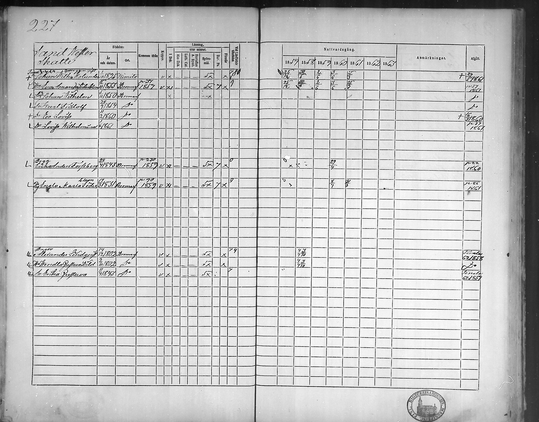 [ ../kirjat/Kirkonkirjat/bromarv/rippikirja_1857-1863_mko11-22/kuvat/226.jpg ]