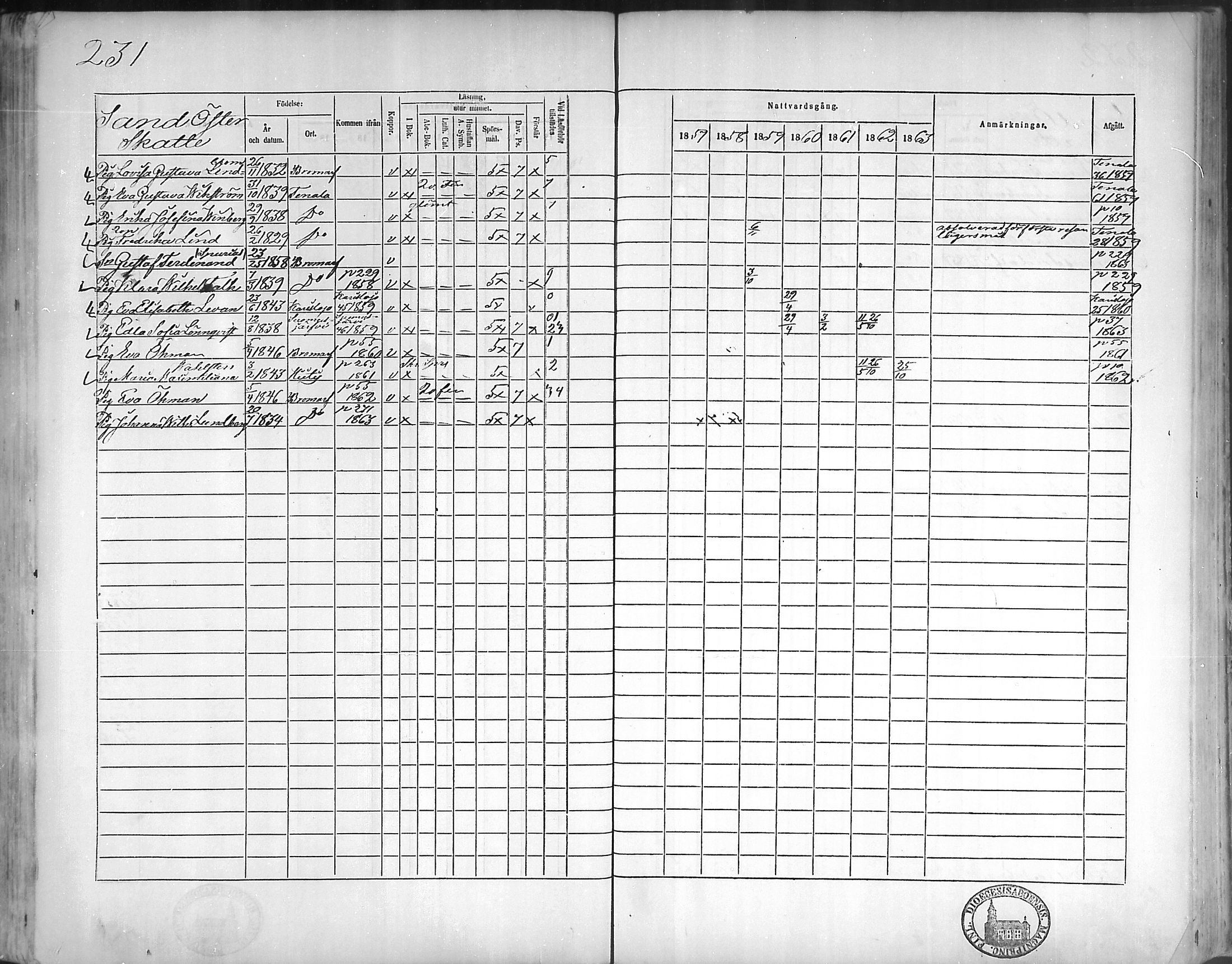 [ ../kirjat/Kirkonkirjat/bromarv/rippikirja_1857-1863_mko11-22/kuvat/230.jpg ]