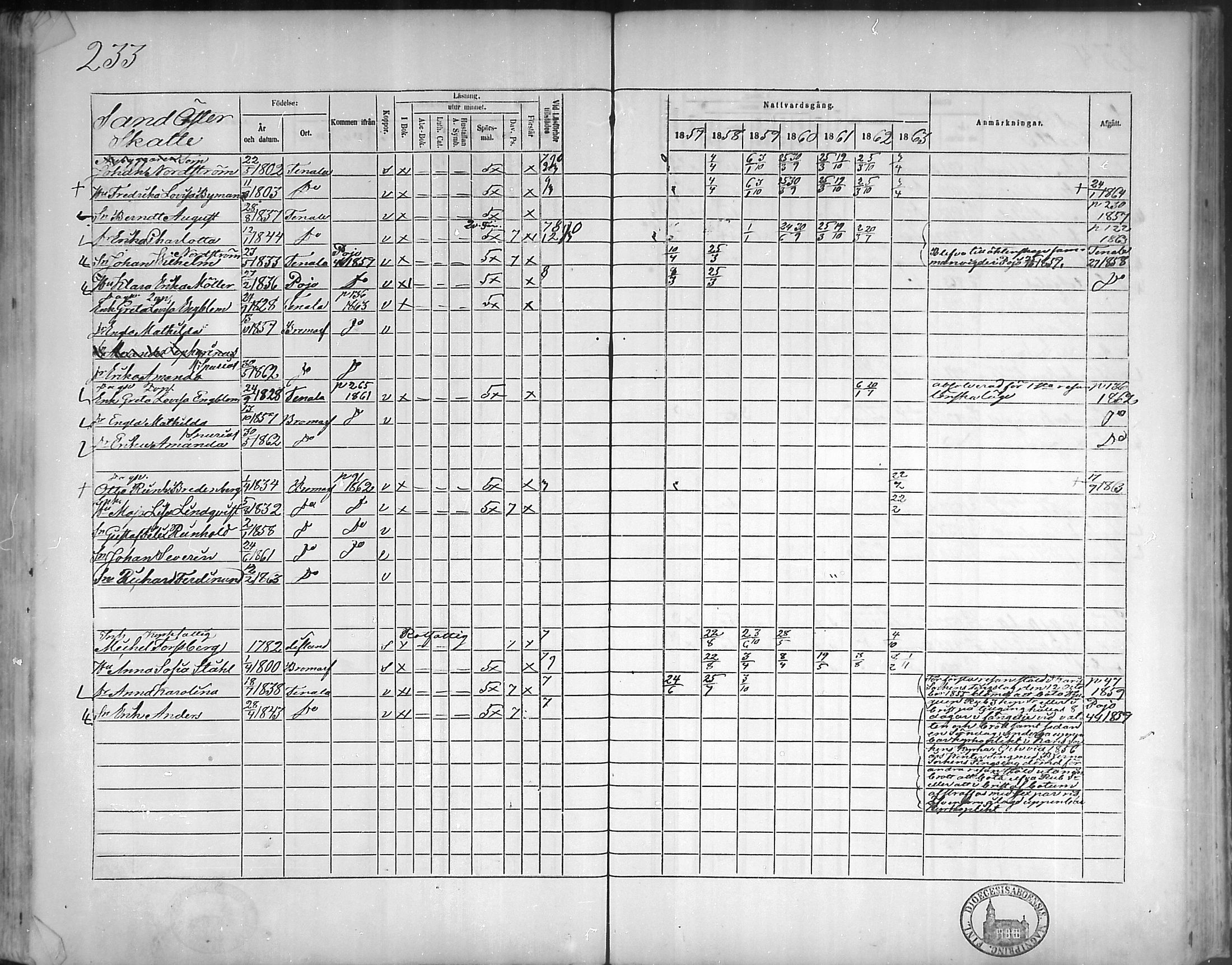 [ ../kirjat/Kirkonkirjat/bromarv/rippikirja_1857-1863_mko11-22/kuvat/232.jpg ]