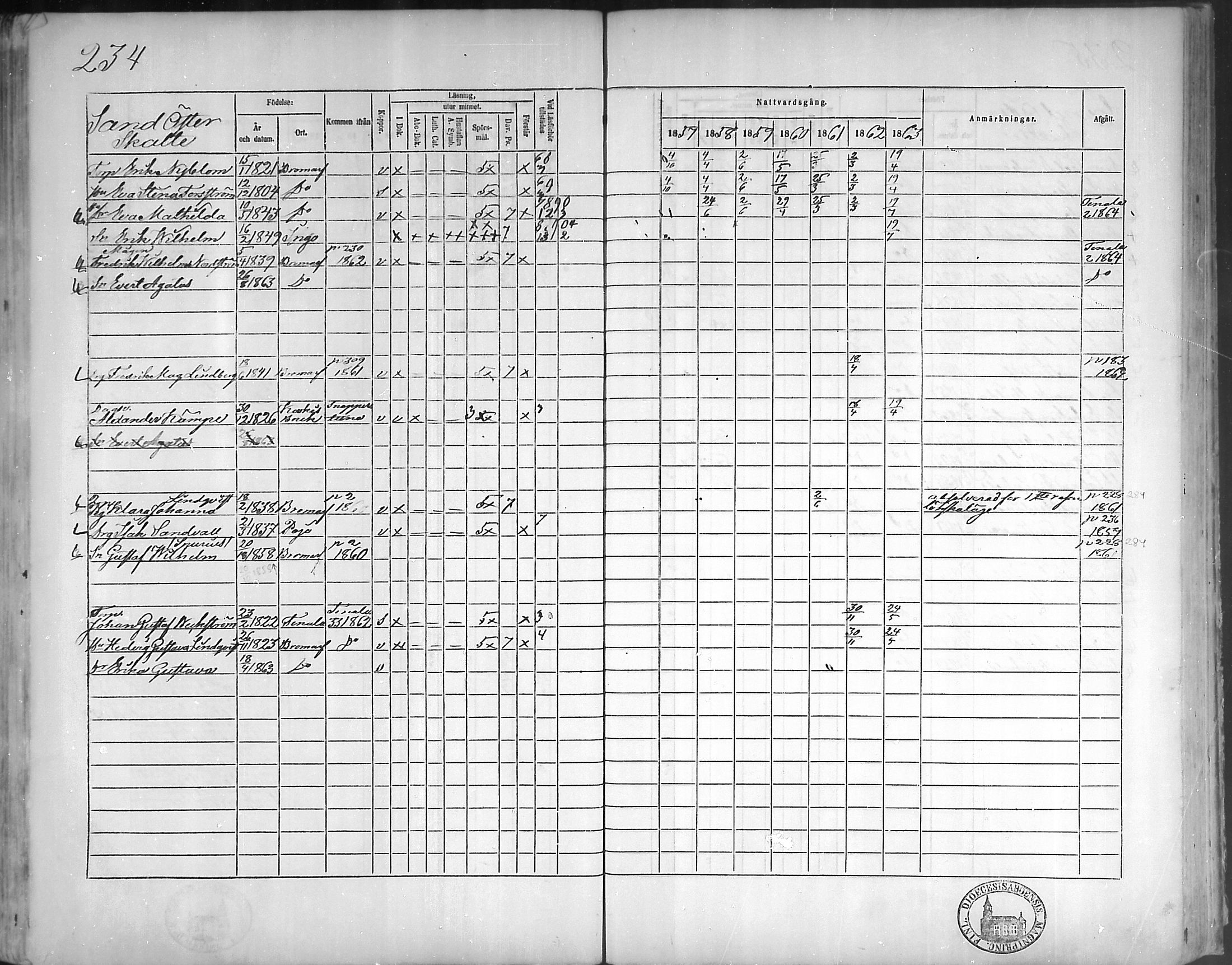 [ ../kirjat/Kirkonkirjat/bromarv/rippikirja_1857-1863_mko11-22/kuvat/233.jpg ]