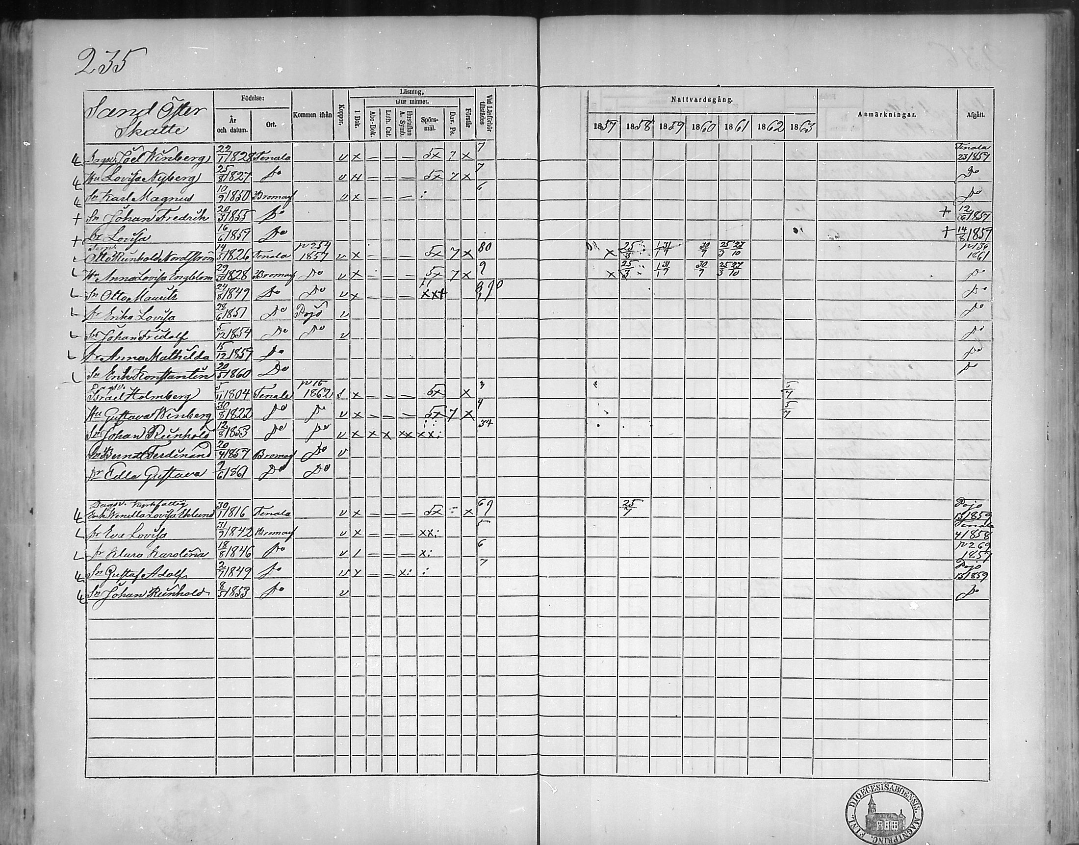 [ ../kirjat/Kirkonkirjat/bromarv/rippikirja_1857-1863_mko11-22/kuvat/234.jpg ]