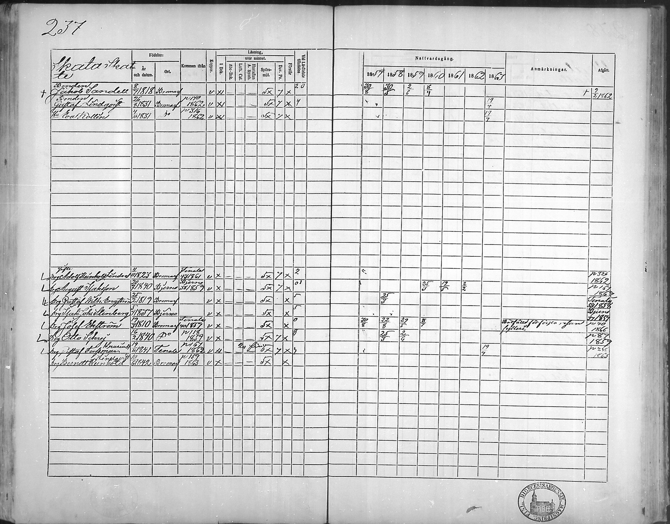 [ ../kirjat/Kirkonkirjat/bromarv/rippikirja_1857-1863_mko11-22/kuvat/236.jpg ]