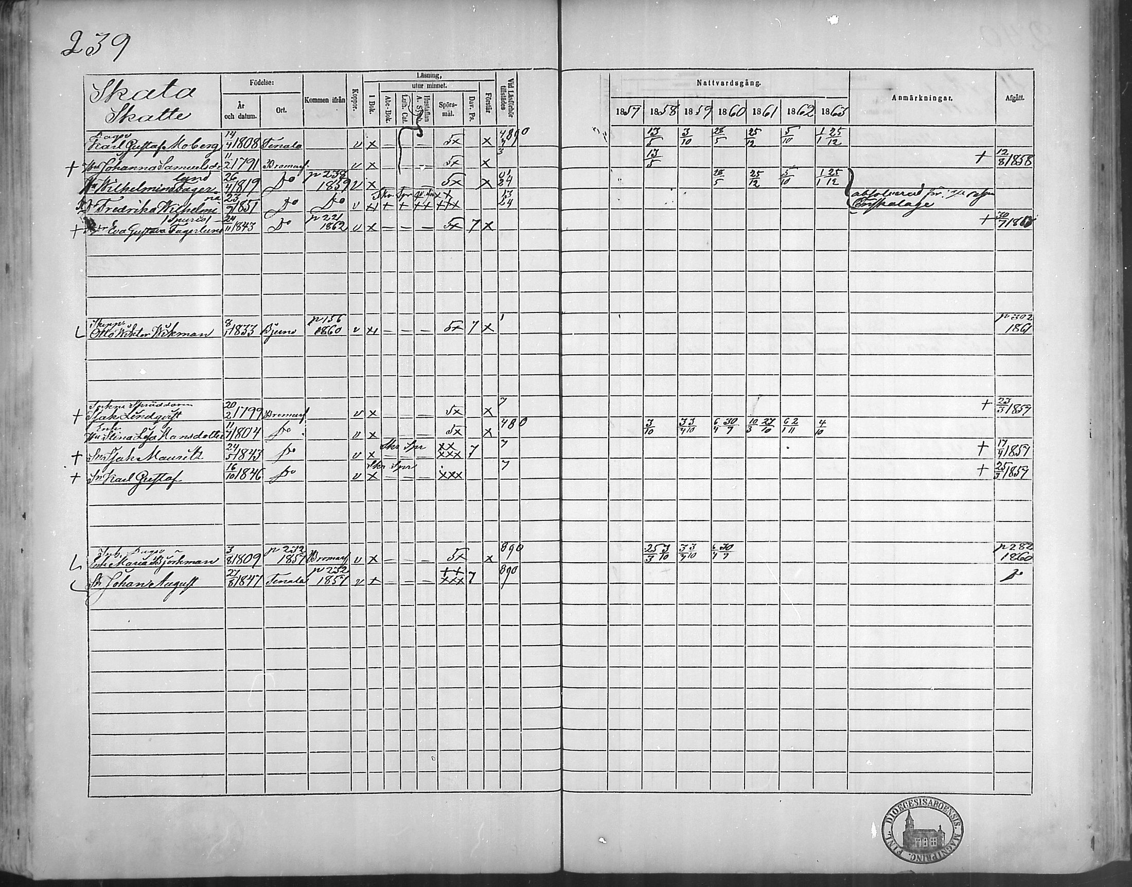 [ ../kirjat/Kirkonkirjat/bromarv/rippikirja_1857-1863_mko11-22/kuvat/238.jpg ]