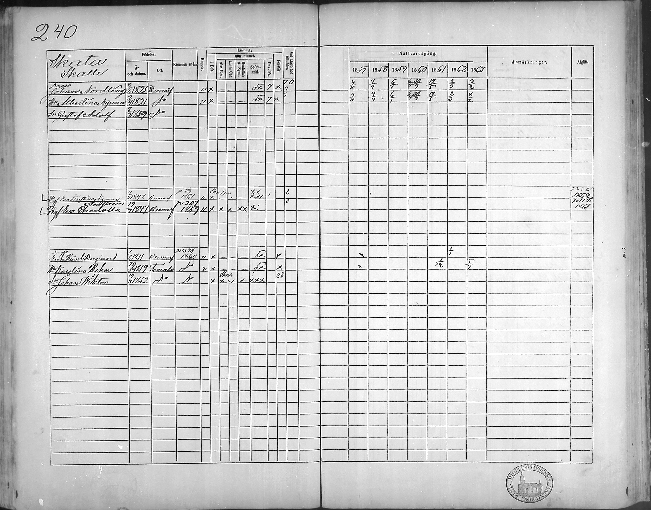 [ ../kirjat/Kirkonkirjat/bromarv/rippikirja_1857-1863_mko11-22/kuvat/239.jpg ]