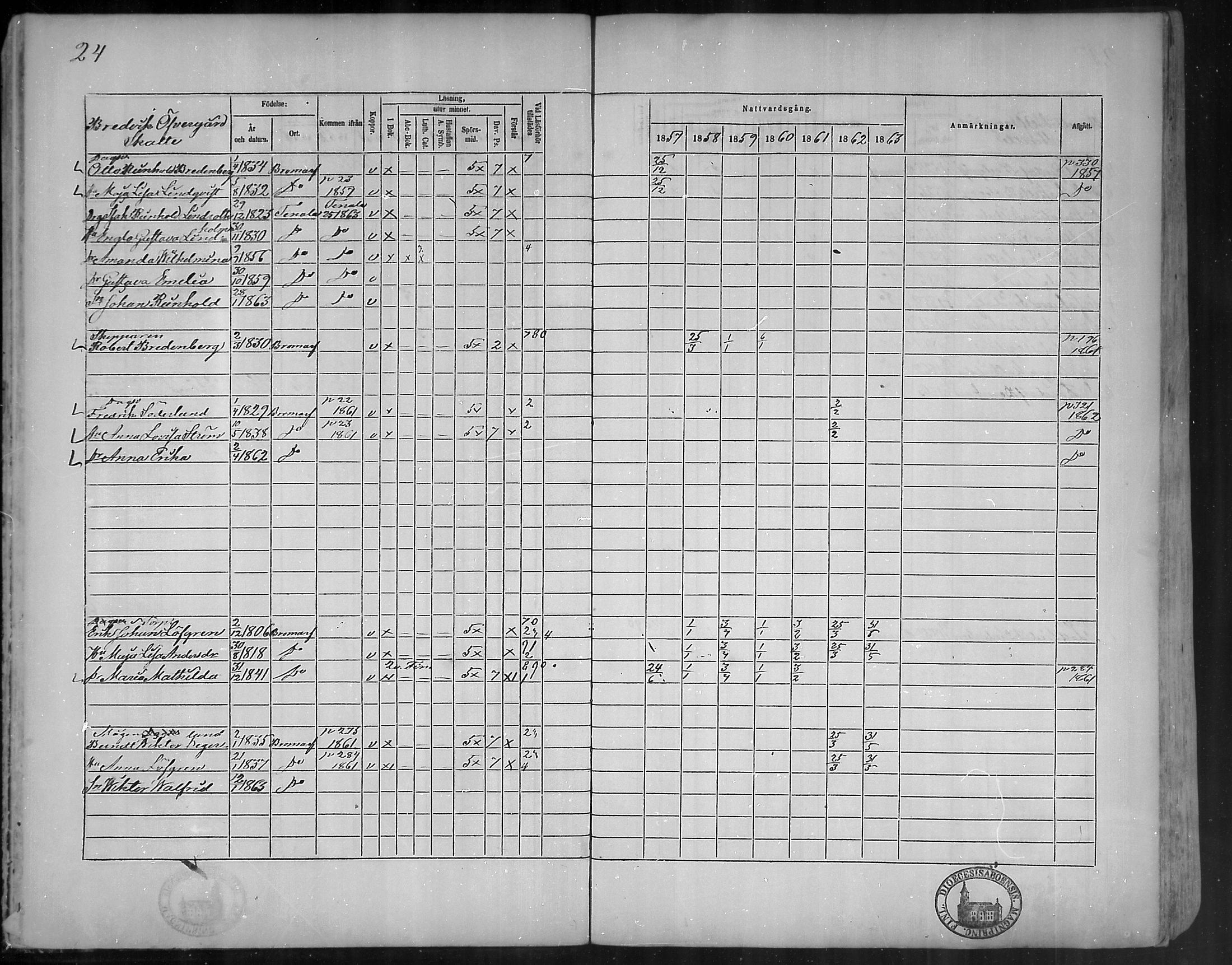 [ ../kirjat/Kirkonkirjat/bromarv/rippikirja_1857-1863_mko11-22/kuvat/24.jpg ]