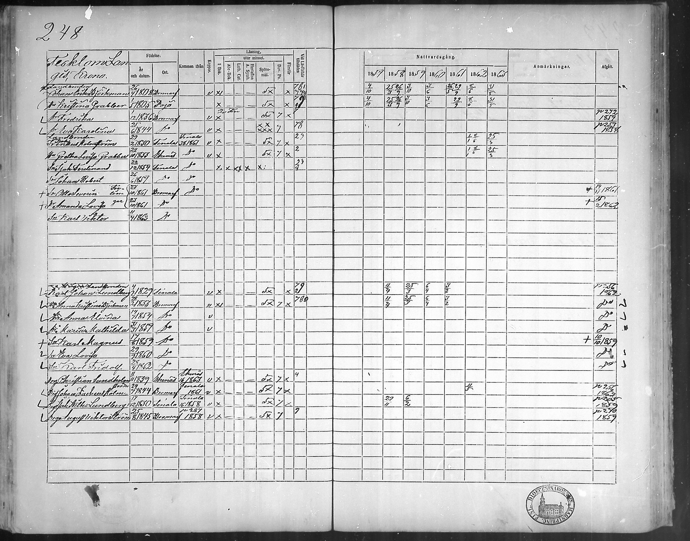 [ ../kirjat/Kirkonkirjat/bromarv/rippikirja_1857-1863_mko11-22/kuvat/247.jpg ]