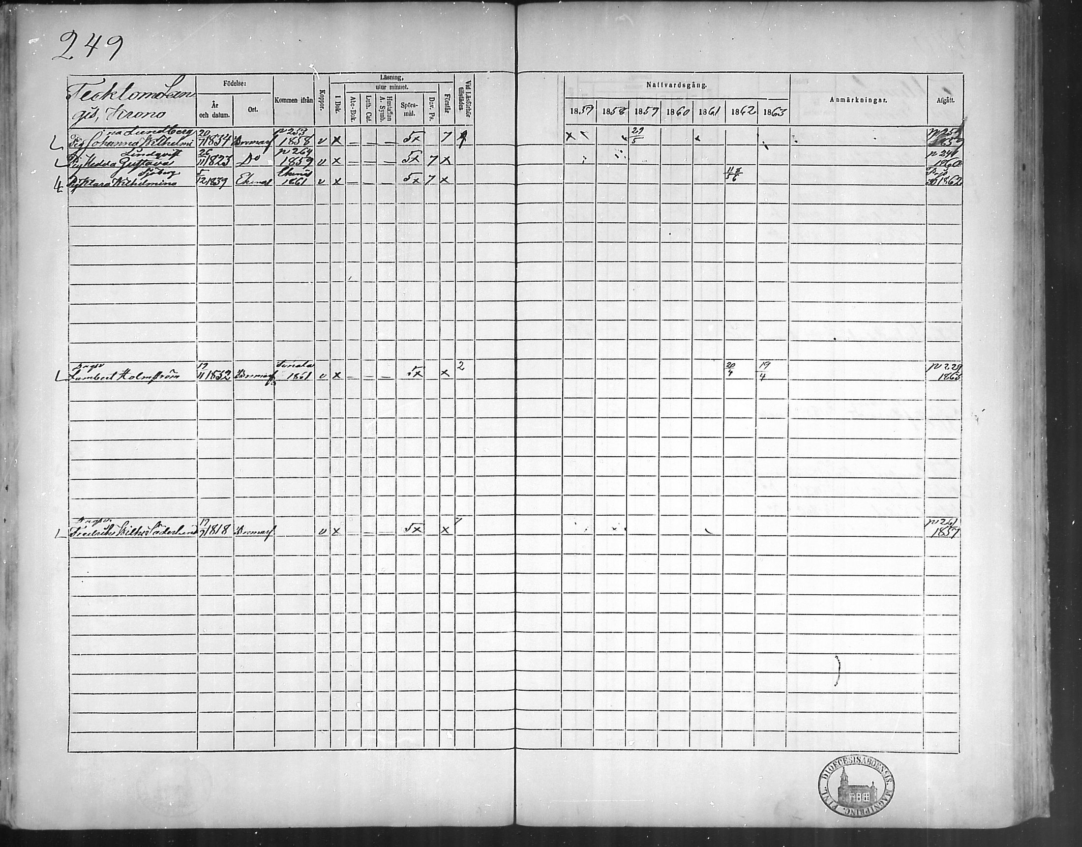 [ ../kirjat/Kirkonkirjat/bromarv/rippikirja_1857-1863_mko11-22/kuvat/248.jpg ]