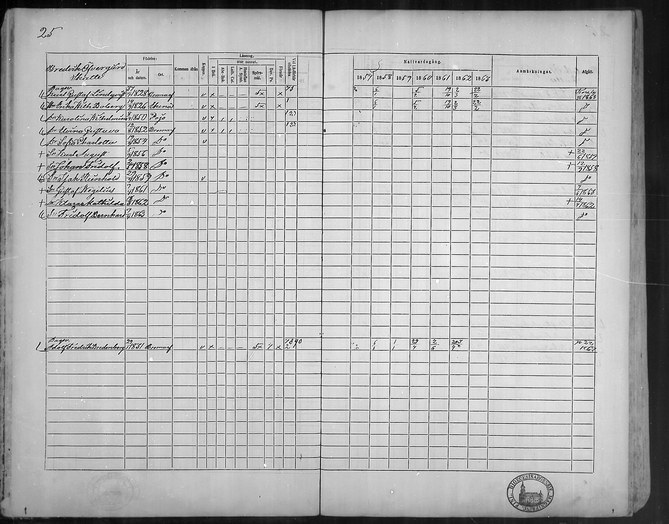 [ ../kirjat/Kirkonkirjat/bromarv/rippikirja_1857-1863_mko11-22/kuvat/25.jpg ]