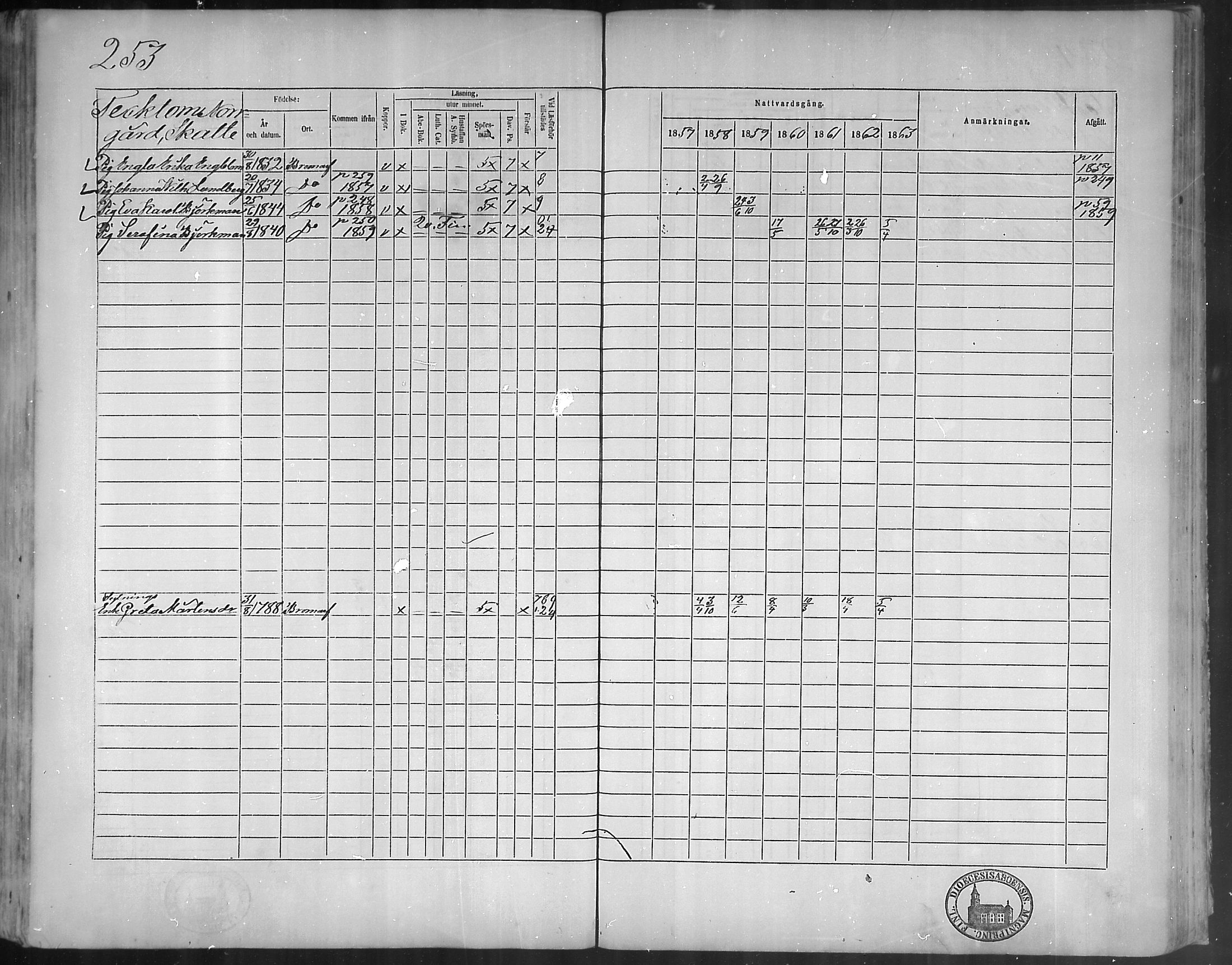 [ ../kirjat/Kirkonkirjat/bromarv/rippikirja_1857-1863_mko11-22/kuvat/252.jpg ]