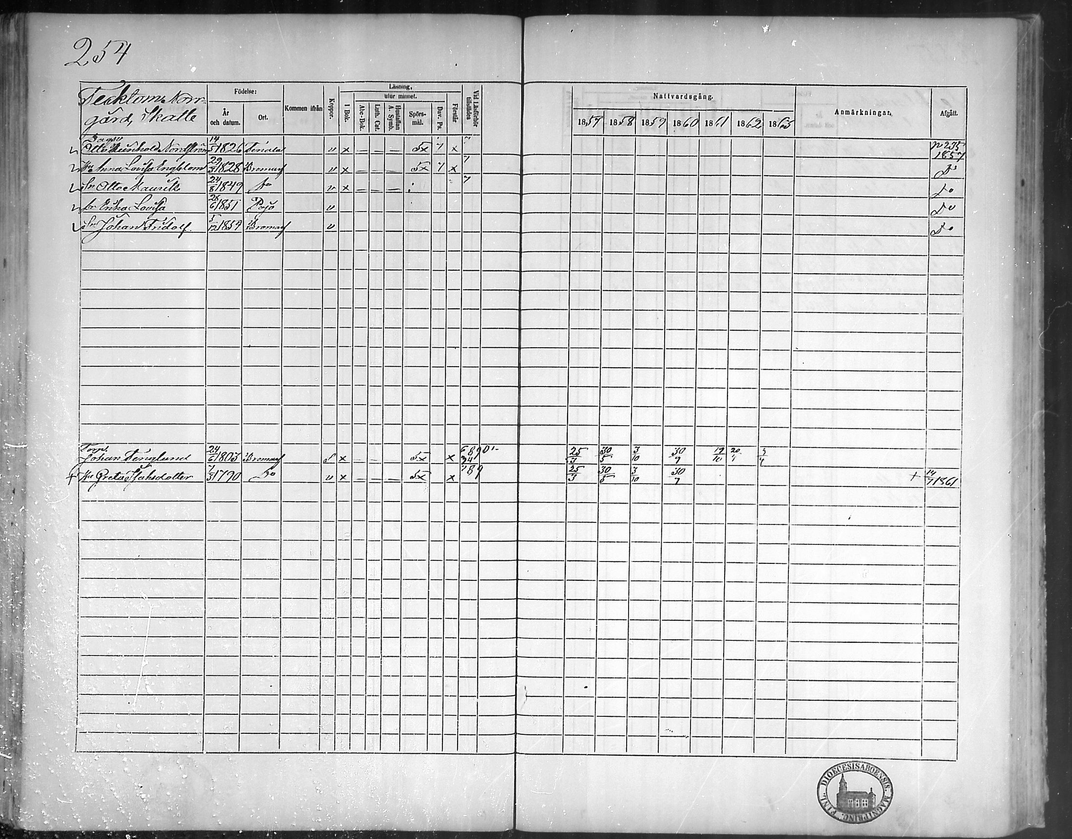 [ ../kirjat/Kirkonkirjat/bromarv/rippikirja_1857-1863_mko11-22/kuvat/253.jpg ]