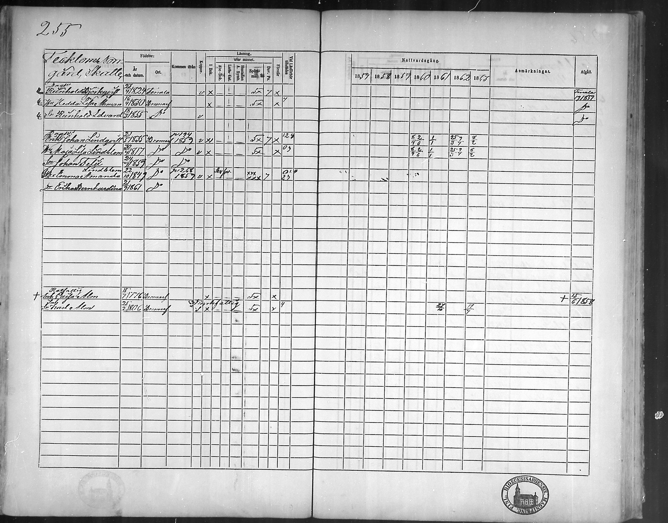 [ ../kirjat/Kirkonkirjat/bromarv/rippikirja_1857-1863_mko11-22/kuvat/254.jpg ]