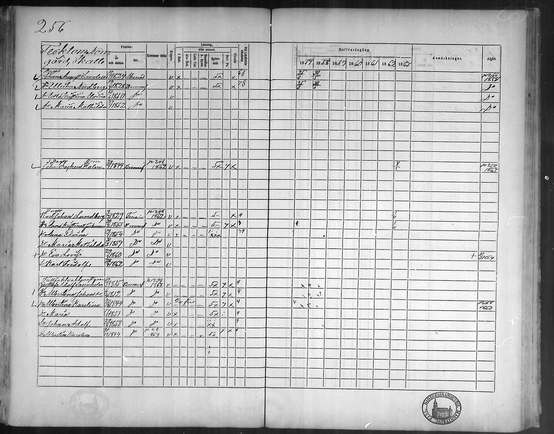 [ ../kirjat/Kirkonkirjat/bromarv/rippikirja_1857-1863_mko11-22/kuvat/255.jpg ]