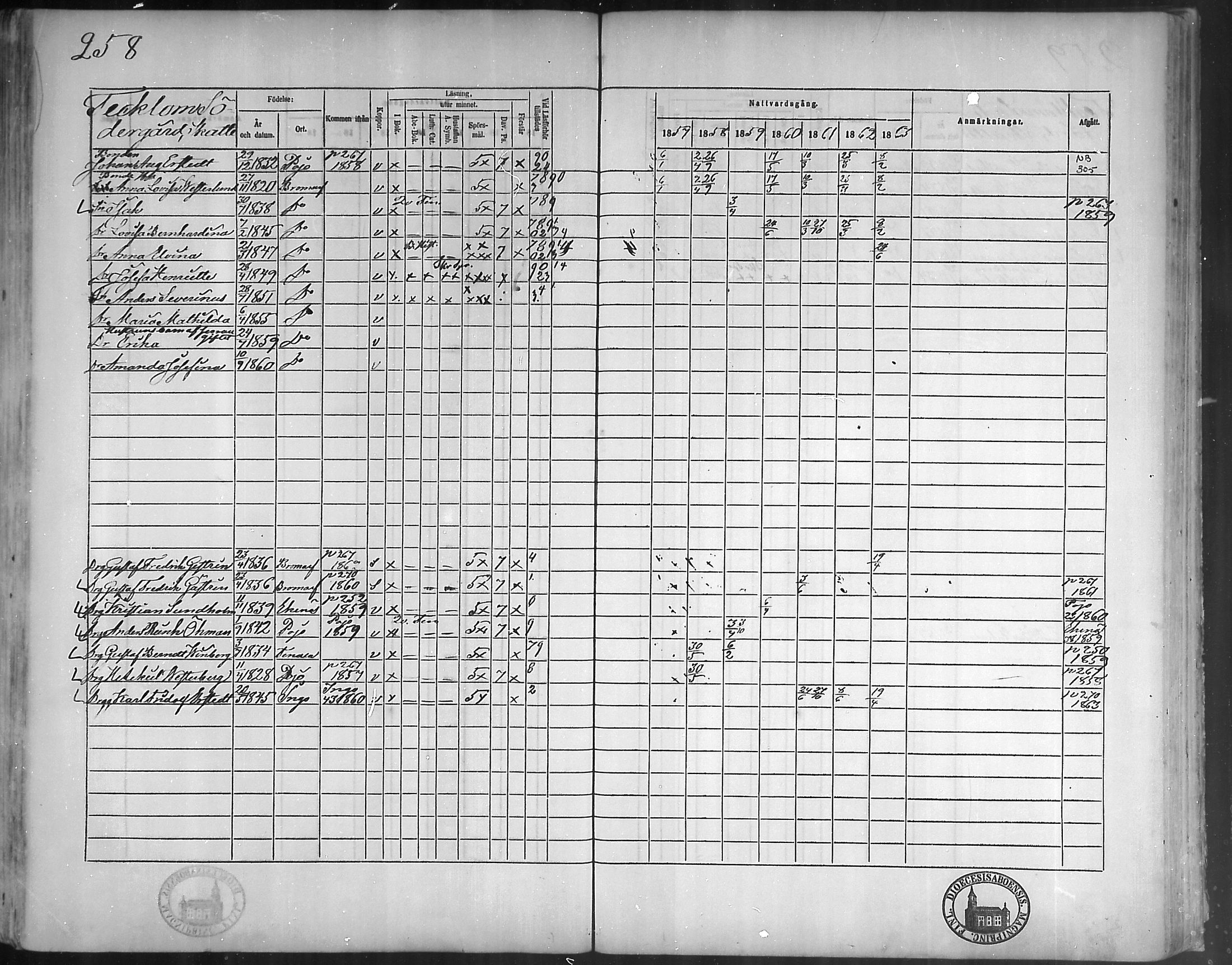 [ ../kirjat/Kirkonkirjat/bromarv/rippikirja_1857-1863_mko11-22/kuvat/257.jpg ]