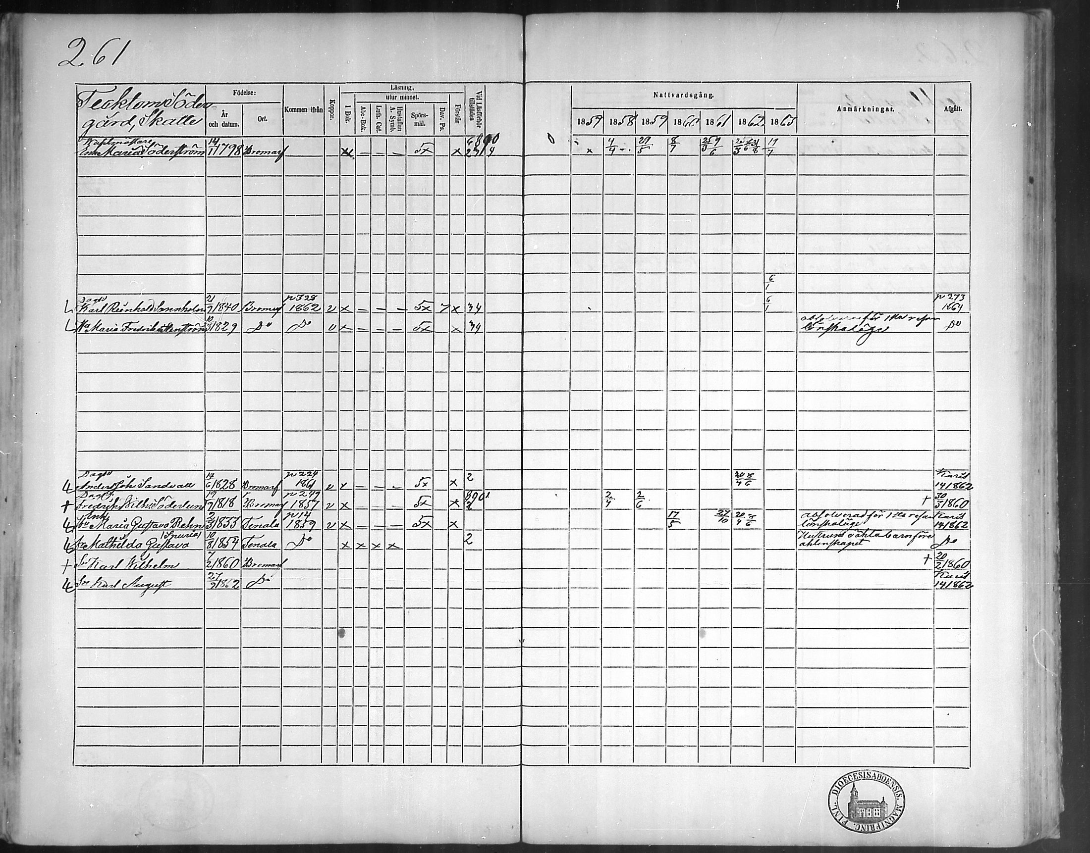 [ ../kirjat/Kirkonkirjat/bromarv/rippikirja_1857-1863_mko11-22/kuvat/260.jpg ]