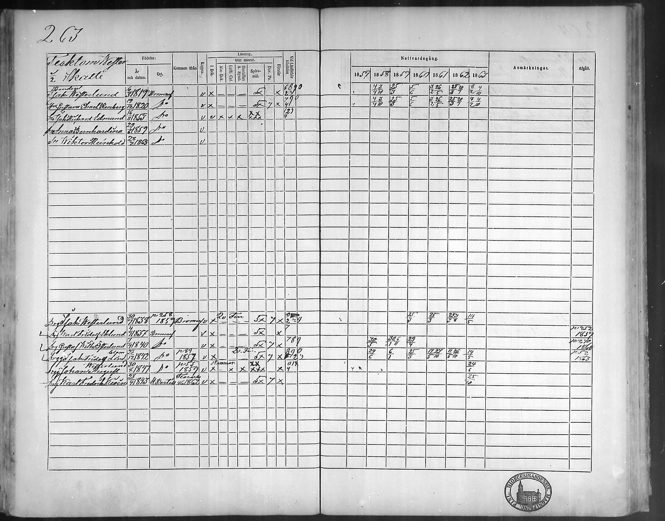 [ ../kirjat/Kirkonkirjat/bromarv/rippikirja_1857-1863_mko11-22/kuvat/262.jpg ]