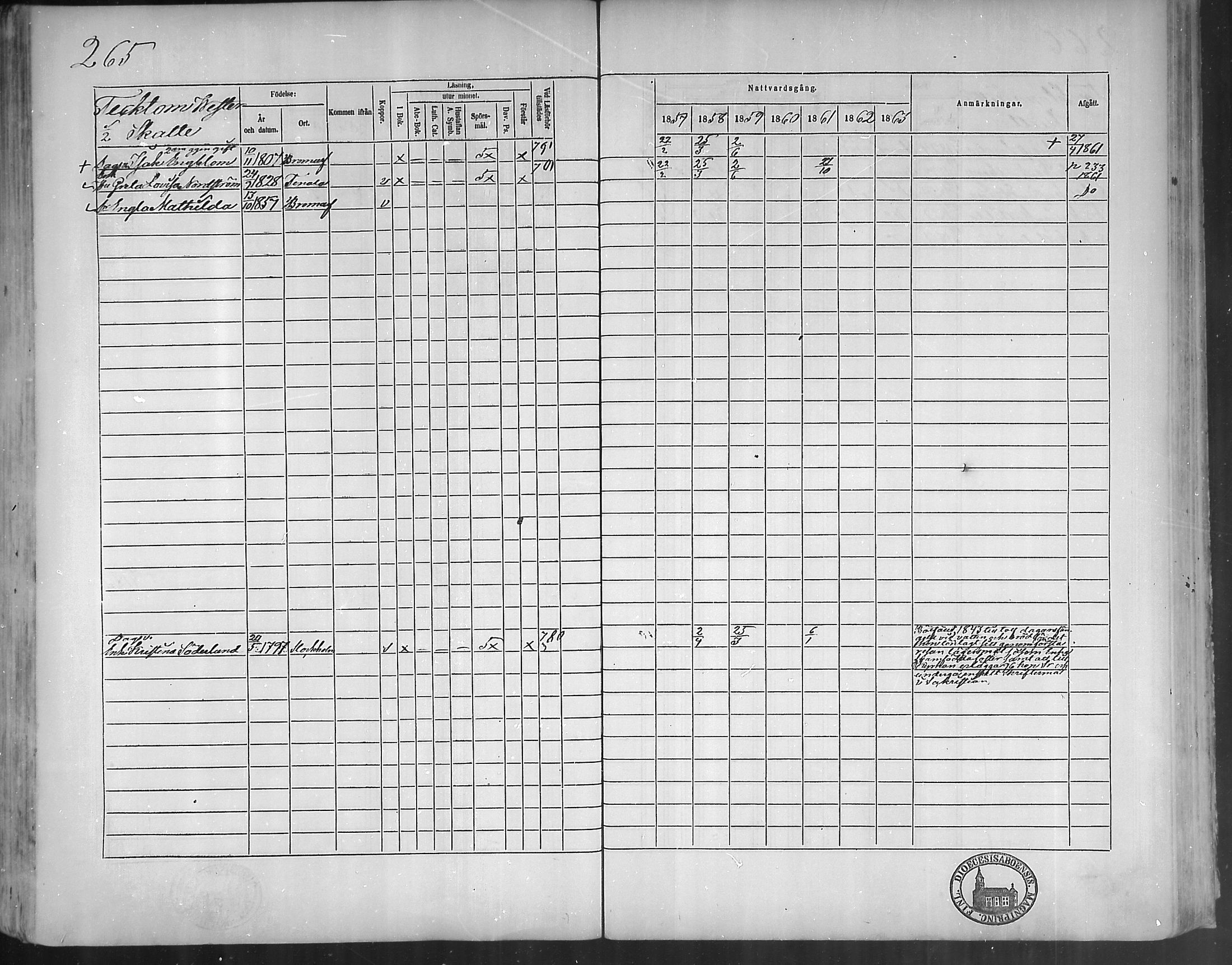 [ ../kirjat/Kirkonkirjat/bromarv/rippikirja_1857-1863_mko11-22/kuvat/264.jpg ]