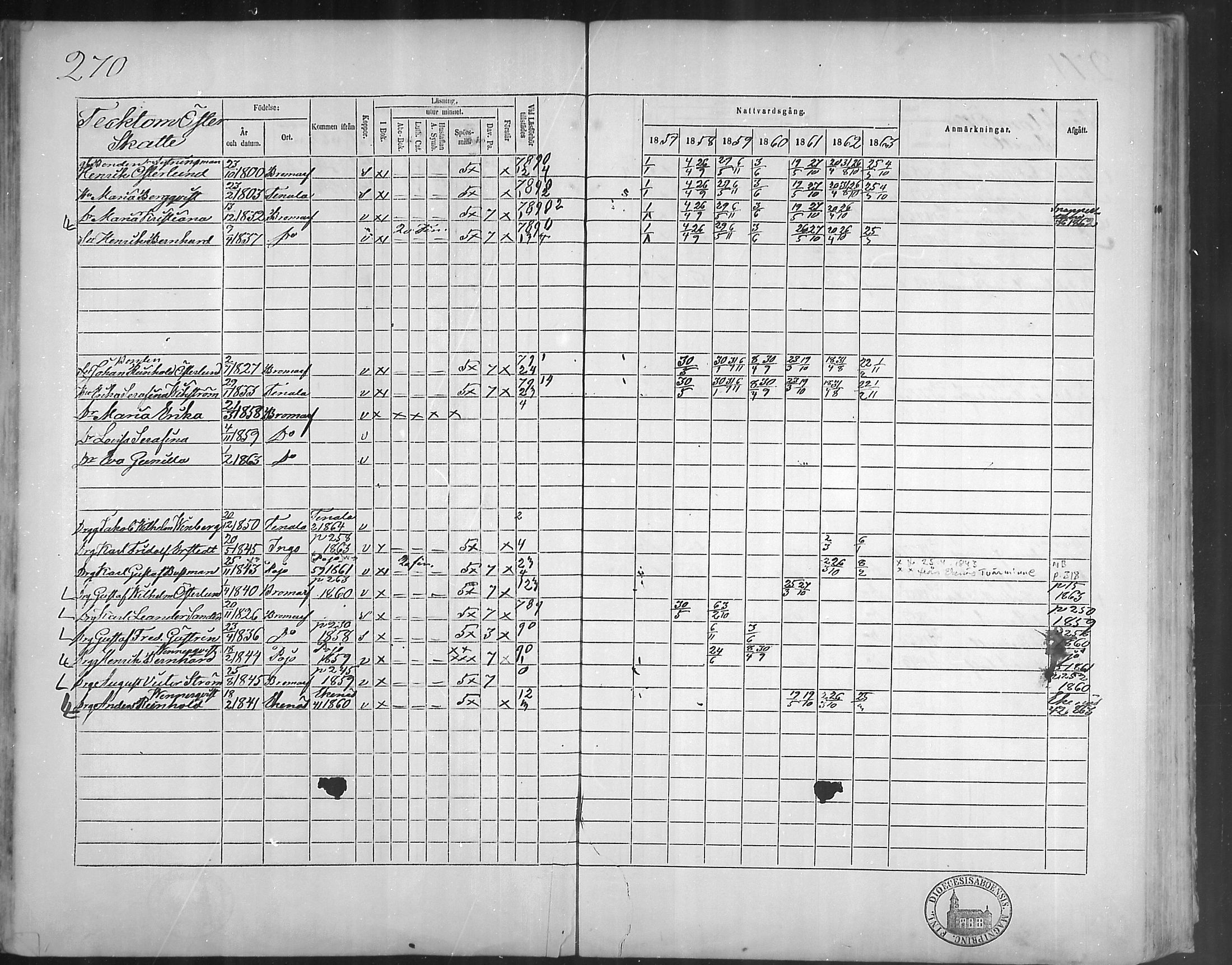 [ ../kirjat/Kirkonkirjat/bromarv/rippikirja_1857-1863_mko11-22/kuvat/269.jpg ]