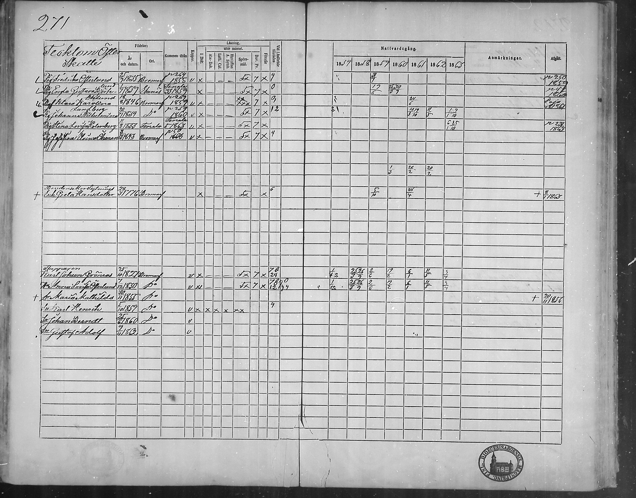 [ ../kirjat/Kirkonkirjat/bromarv/rippikirja_1857-1863_mko11-22/kuvat/270.jpg ]