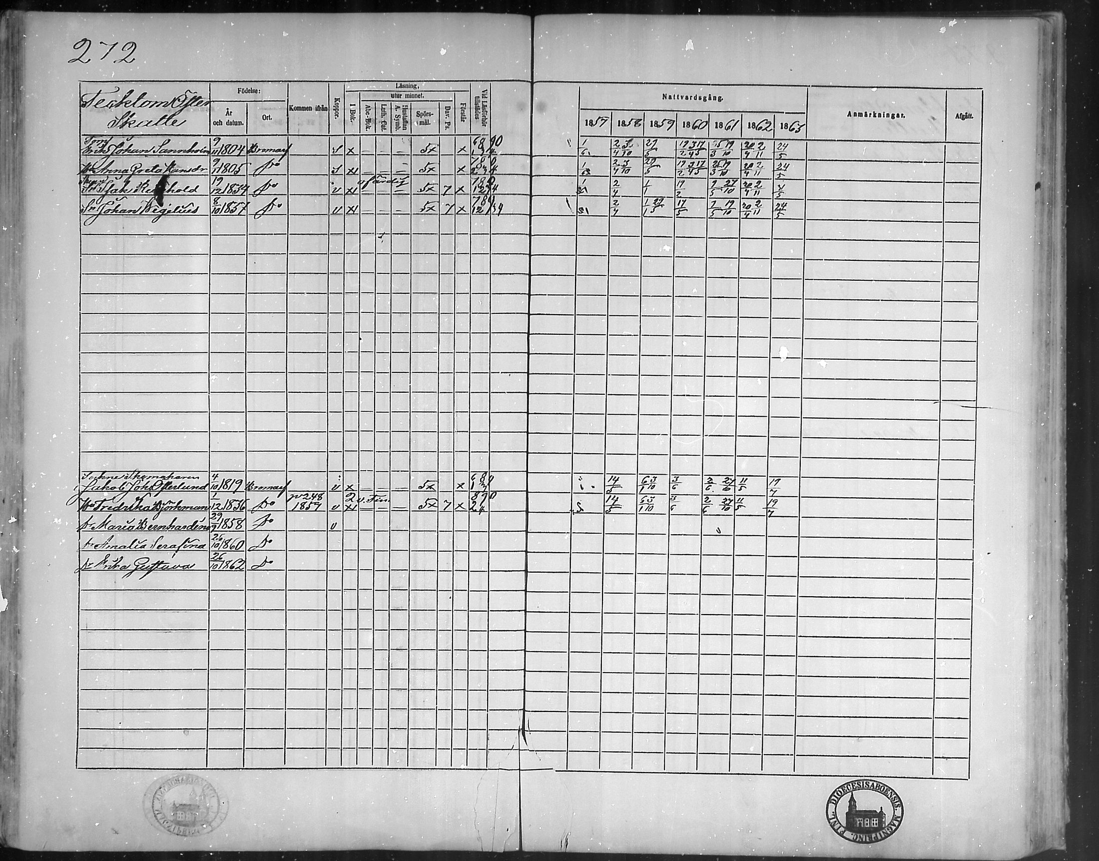 [ ../kirjat/Kirkonkirjat/bromarv/rippikirja_1857-1863_mko11-22/kuvat/271.jpg ]