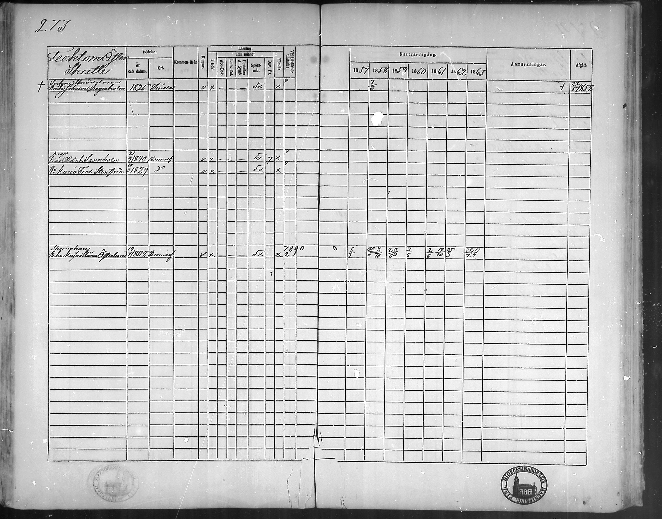 [ ../kirjat/Kirkonkirjat/bromarv/rippikirja_1857-1863_mko11-22/kuvat/272.jpg ]