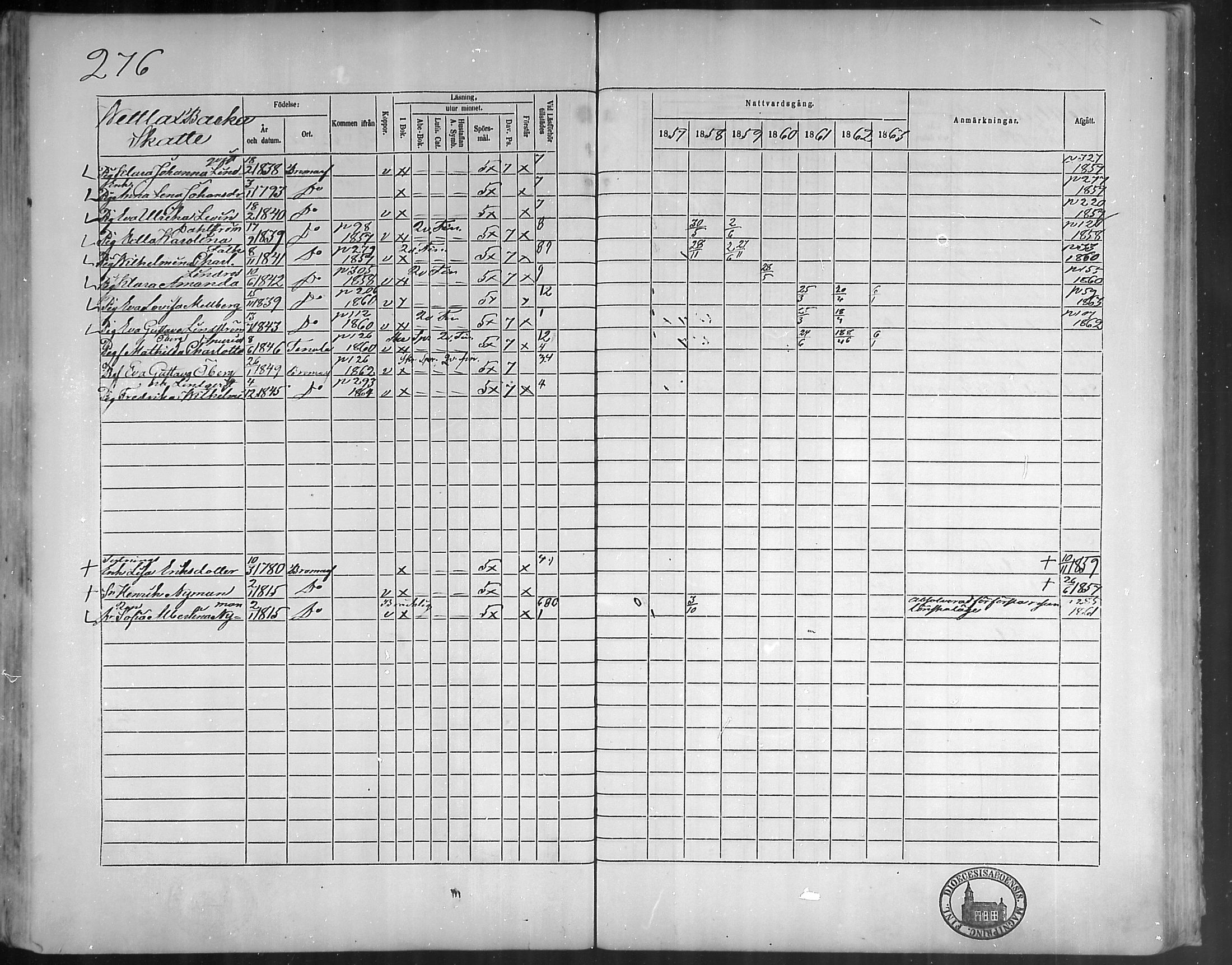 [ ../kirjat/Kirkonkirjat/bromarv/rippikirja_1857-1863_mko11-22/kuvat/275.jpg ]