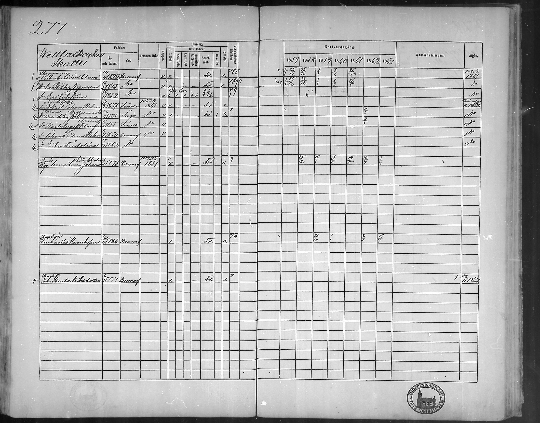 [ ../kirjat/Kirkonkirjat/bromarv/rippikirja_1857-1863_mko11-22/kuvat/276.jpg ]