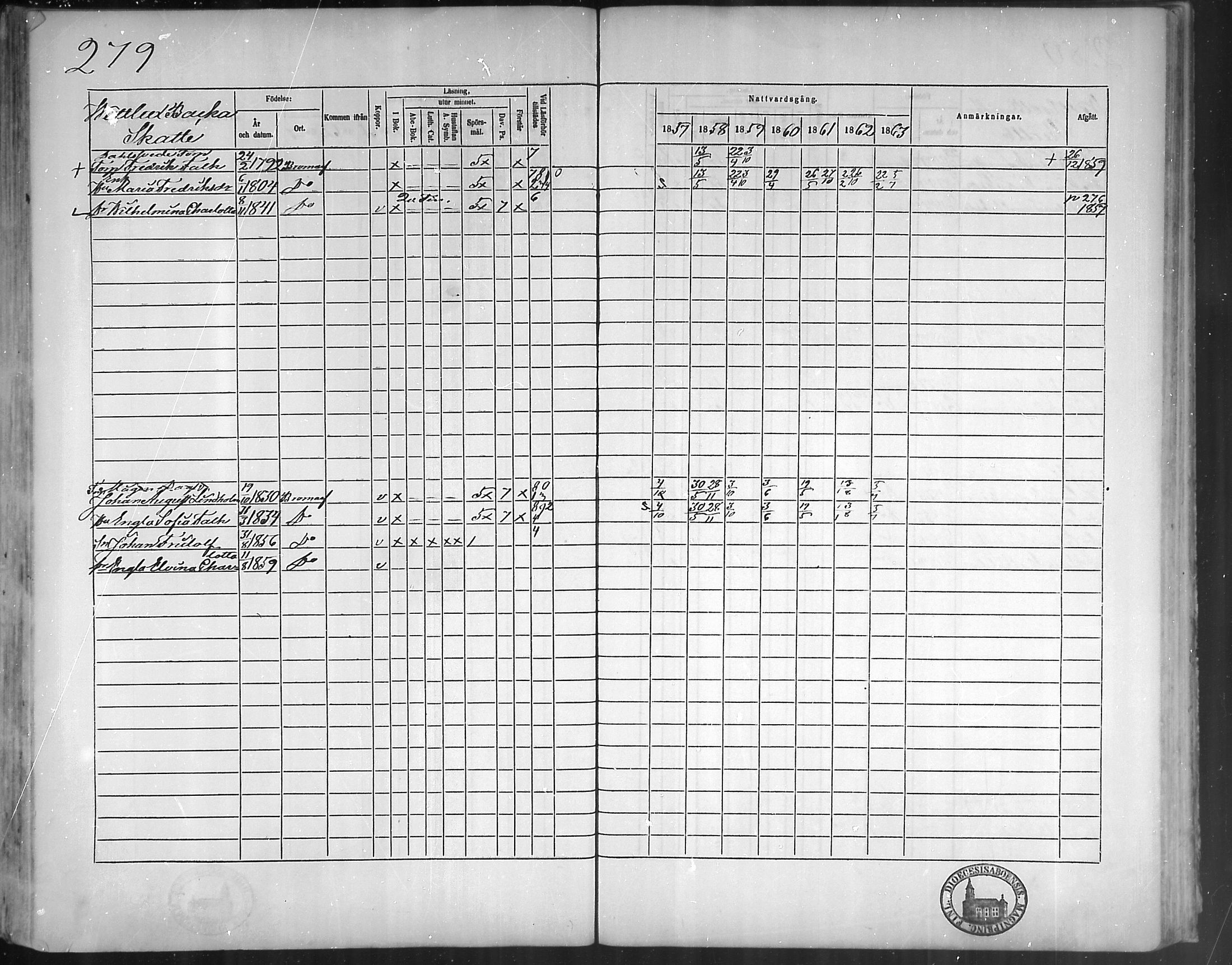 [ ../kirjat/Kirkonkirjat/bromarv/rippikirja_1857-1863_mko11-22/kuvat/278.jpg ]