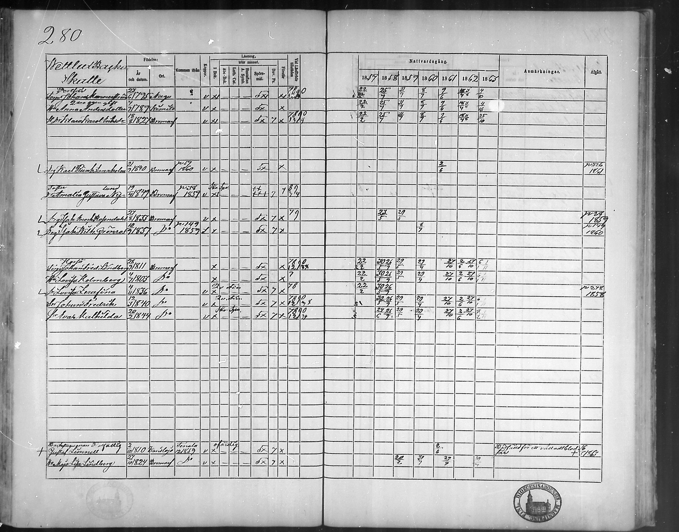 [ ../kirjat/Kirkonkirjat/bromarv/rippikirja_1857-1863_mko11-22/kuvat/279.jpg ]