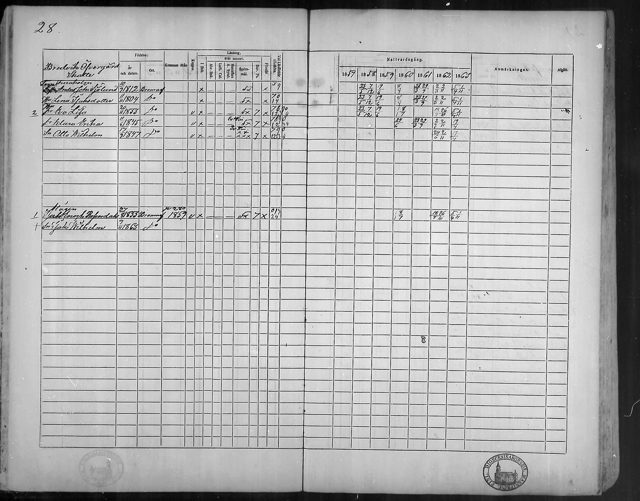 [ ../kirjat/Kirkonkirjat/bromarv/rippikirja_1857-1863_mko11-22/kuvat/28.jpg ]