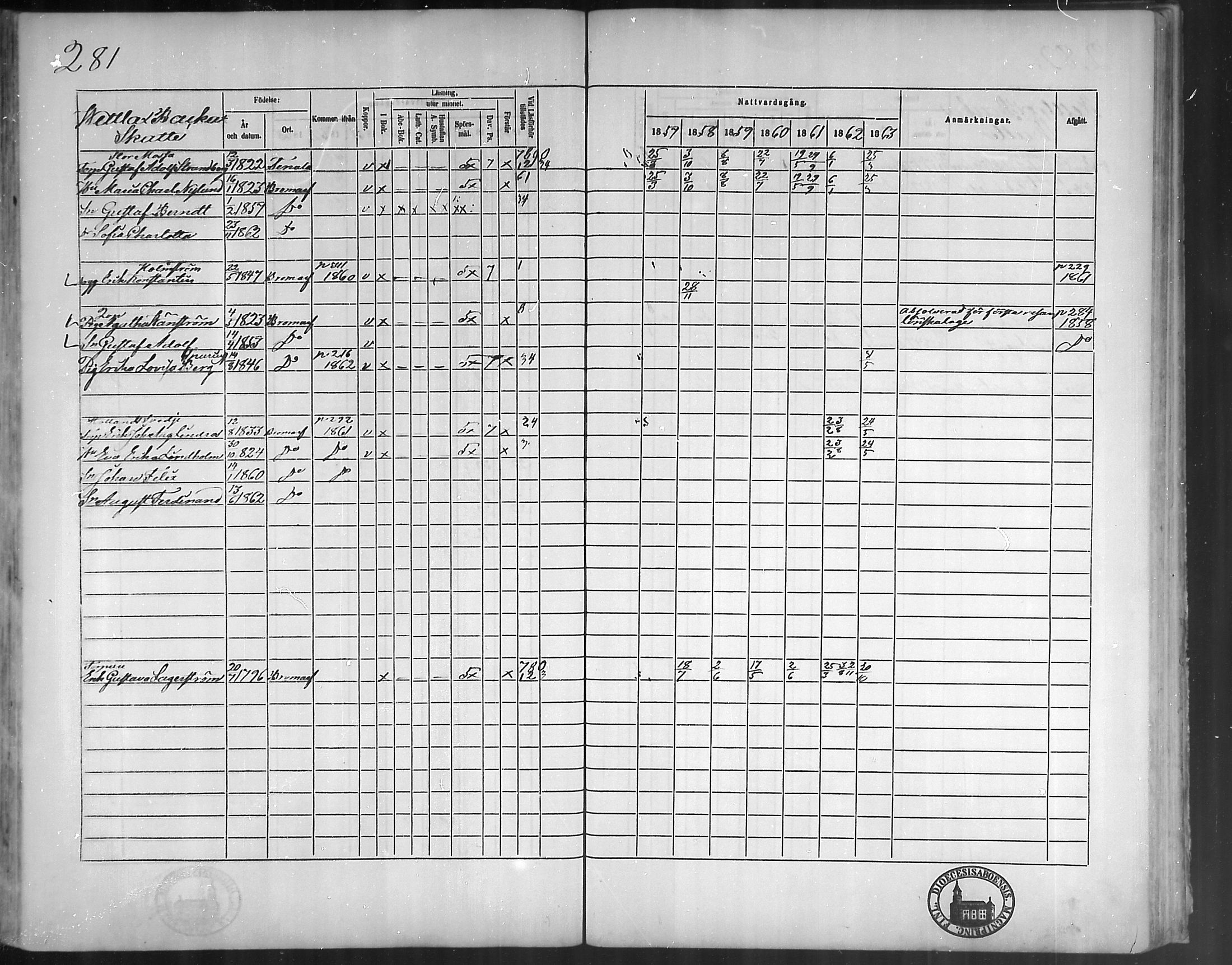 [ ../kirjat/Kirkonkirjat/bromarv/rippikirja_1857-1863_mko11-22/kuvat/280.jpg ]