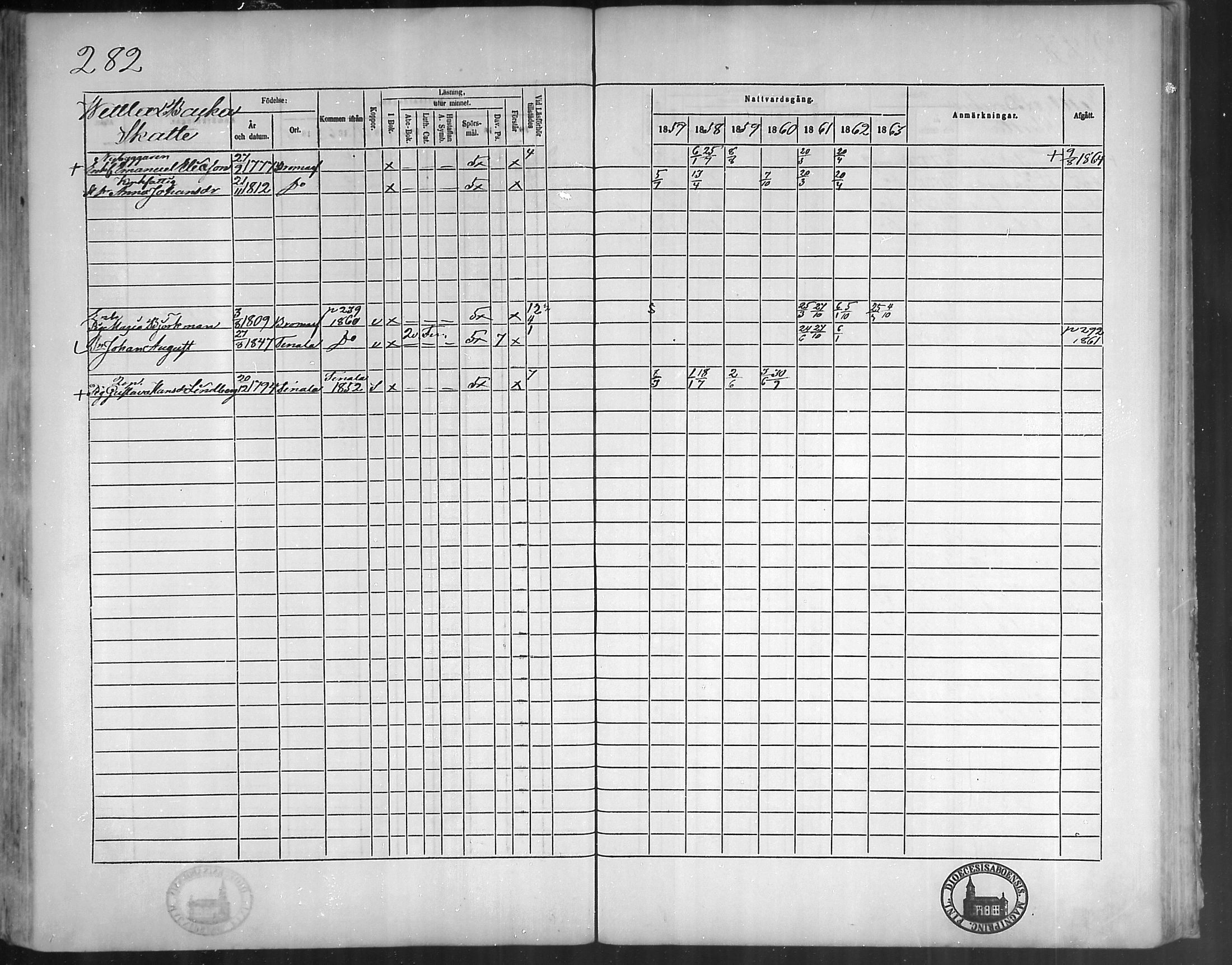 [ ../kirjat/Kirkonkirjat/bromarv/rippikirja_1857-1863_mko11-22/kuvat/281.jpg ]