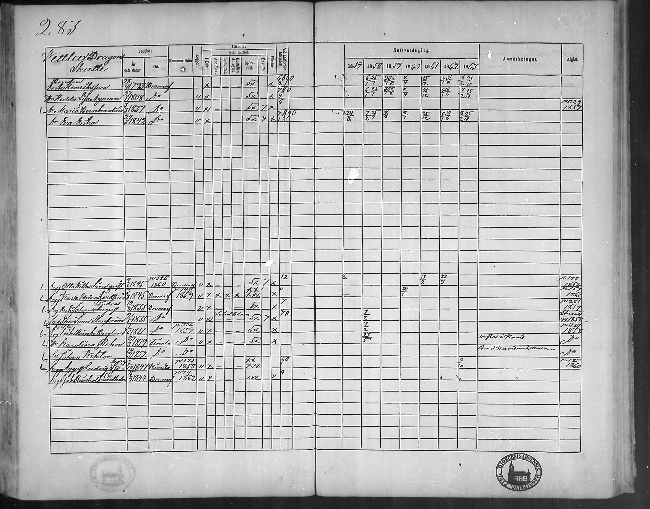 [ ../kirjat/Kirkonkirjat/bromarv/rippikirja_1857-1863_mko11-22/kuvat/282.jpg ]