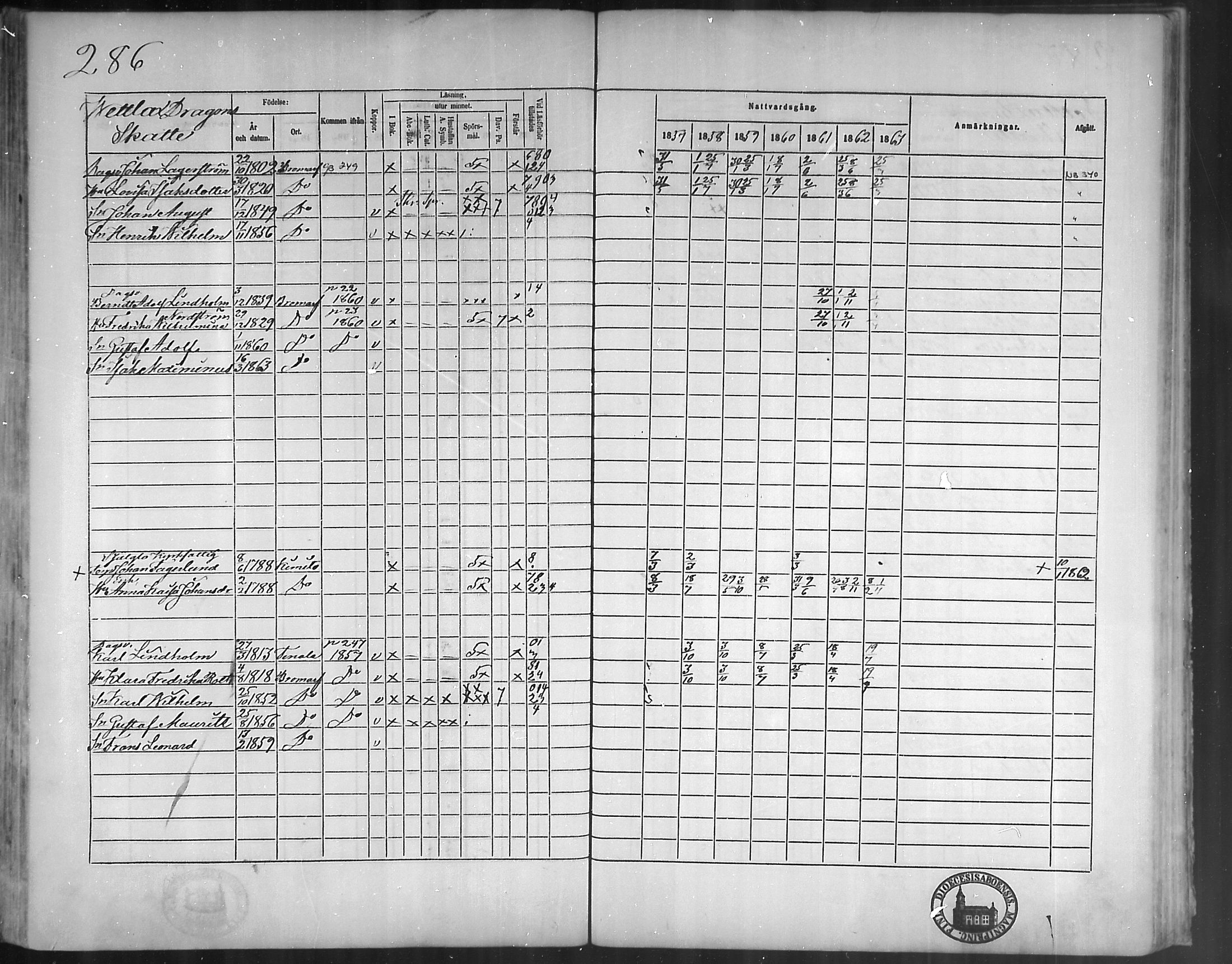 [ ../kirjat/Kirkonkirjat/bromarv/rippikirja_1857-1863_mko11-22/kuvat/285.jpg ]