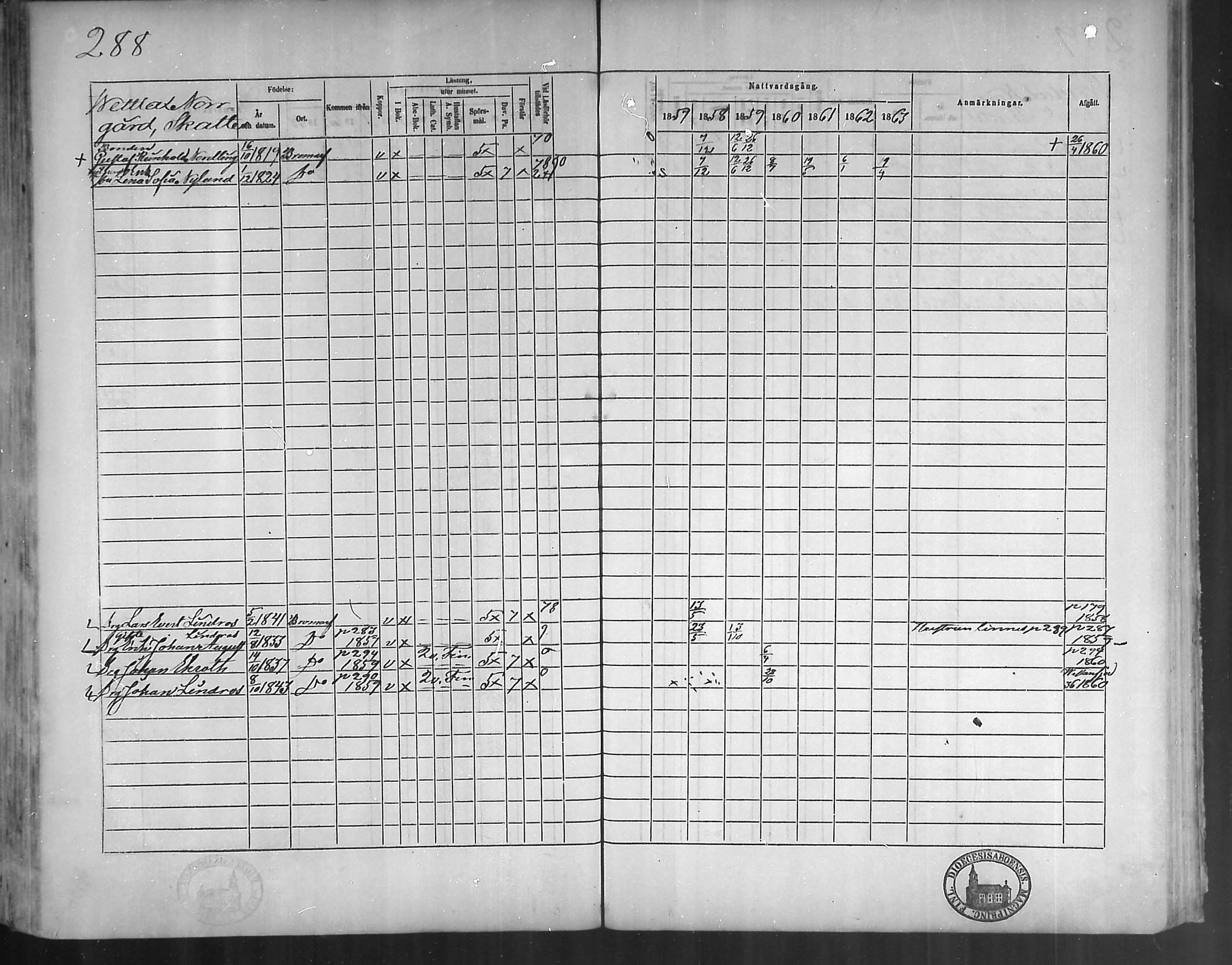 [ ../kirjat/Kirkonkirjat/bromarv/rippikirja_1857-1863_mko11-22/kuvat/287.jpg ]