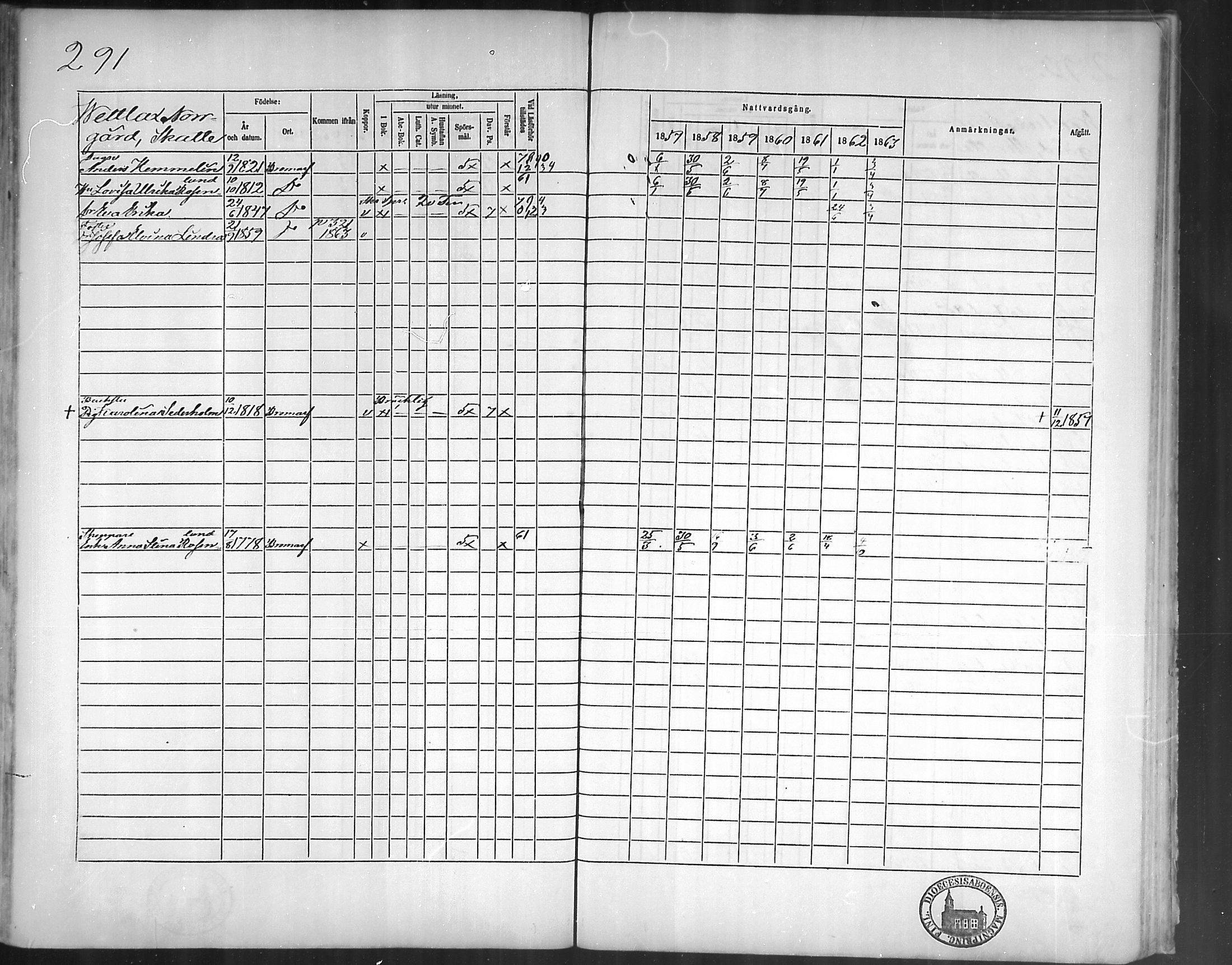 [ ../kirjat/Kirkonkirjat/bromarv/rippikirja_1857-1863_mko11-22/kuvat/290.jpg ]