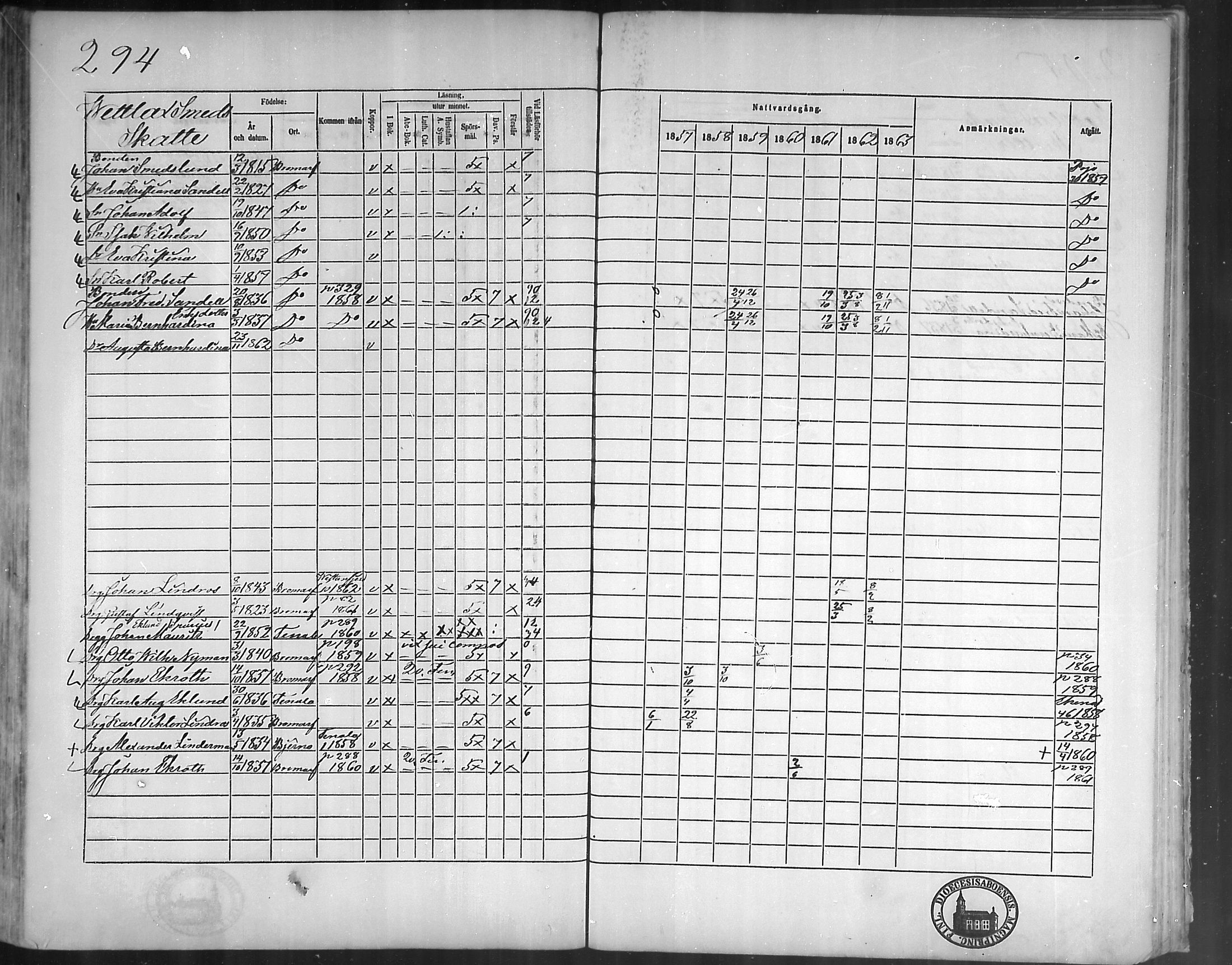 [ ../kirjat/Kirkonkirjat/bromarv/rippikirja_1857-1863_mko11-22/kuvat/293.jpg ]