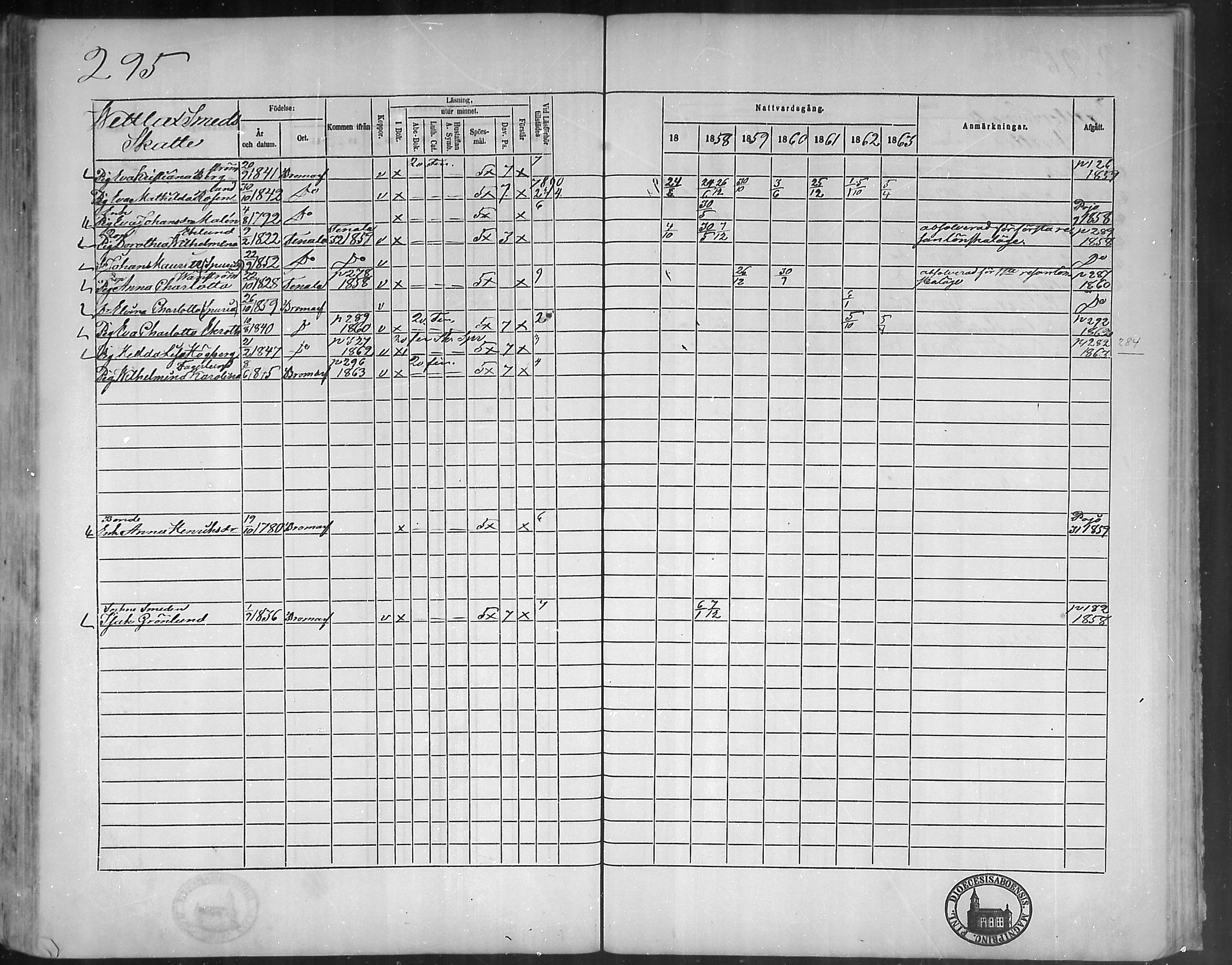 [ ../kirjat/Kirkonkirjat/bromarv/rippikirja_1857-1863_mko11-22/kuvat/294.jpg ]